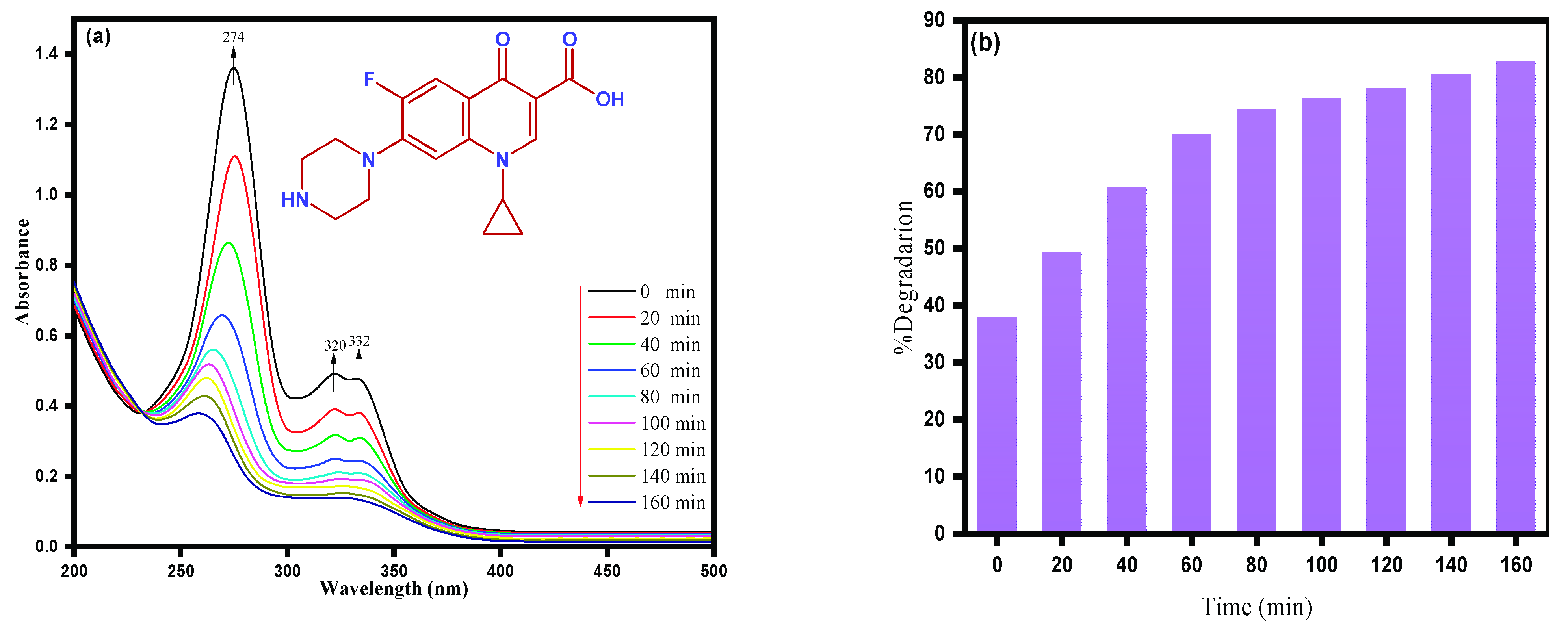 Catalysts 12 01347 g010 Catalysts 12 01347 g010