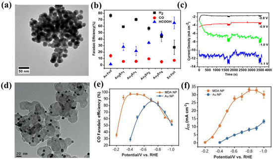 Catalysts 12 01348 g010
