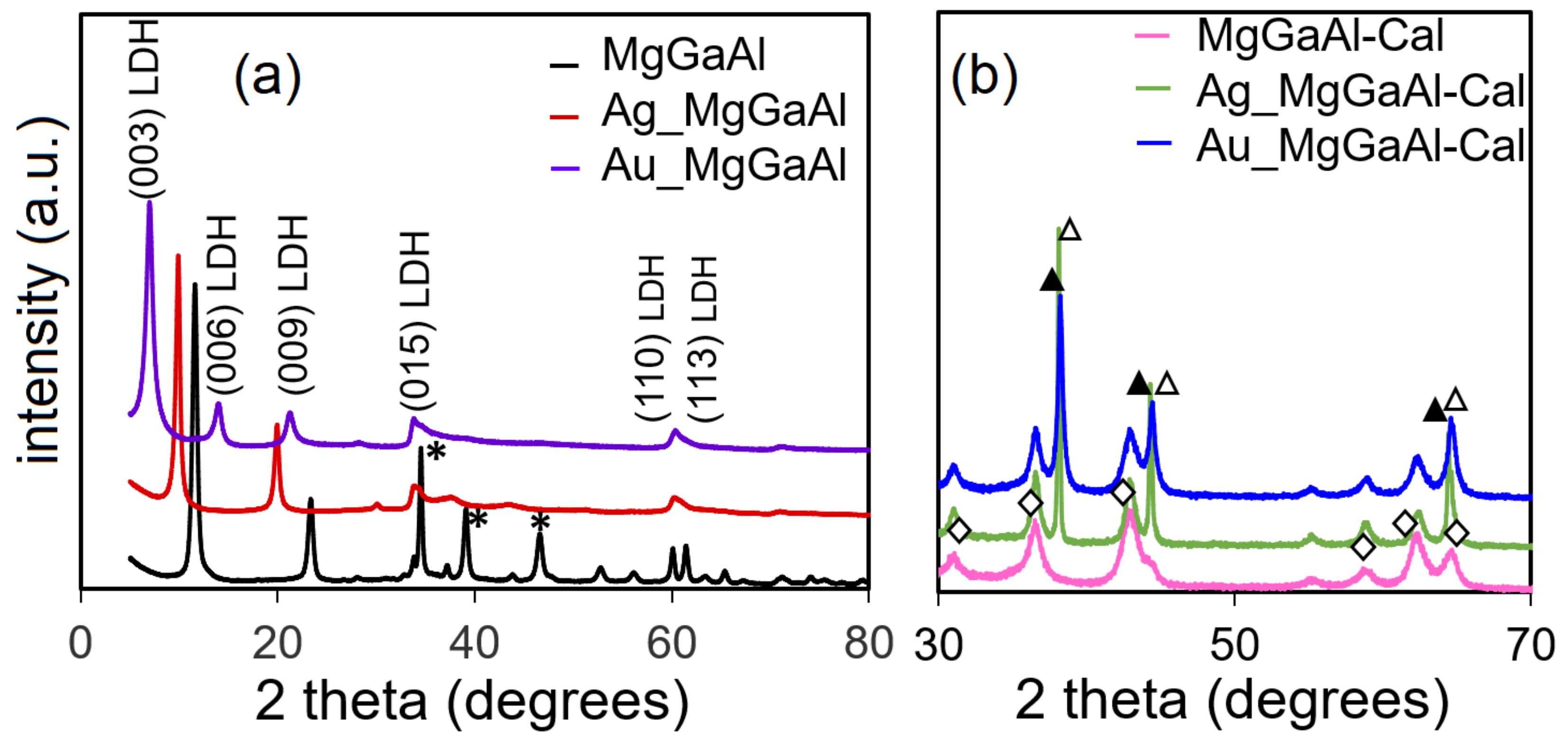 Catalysts 12 01351 g001 Catalysts 12 01351 g001