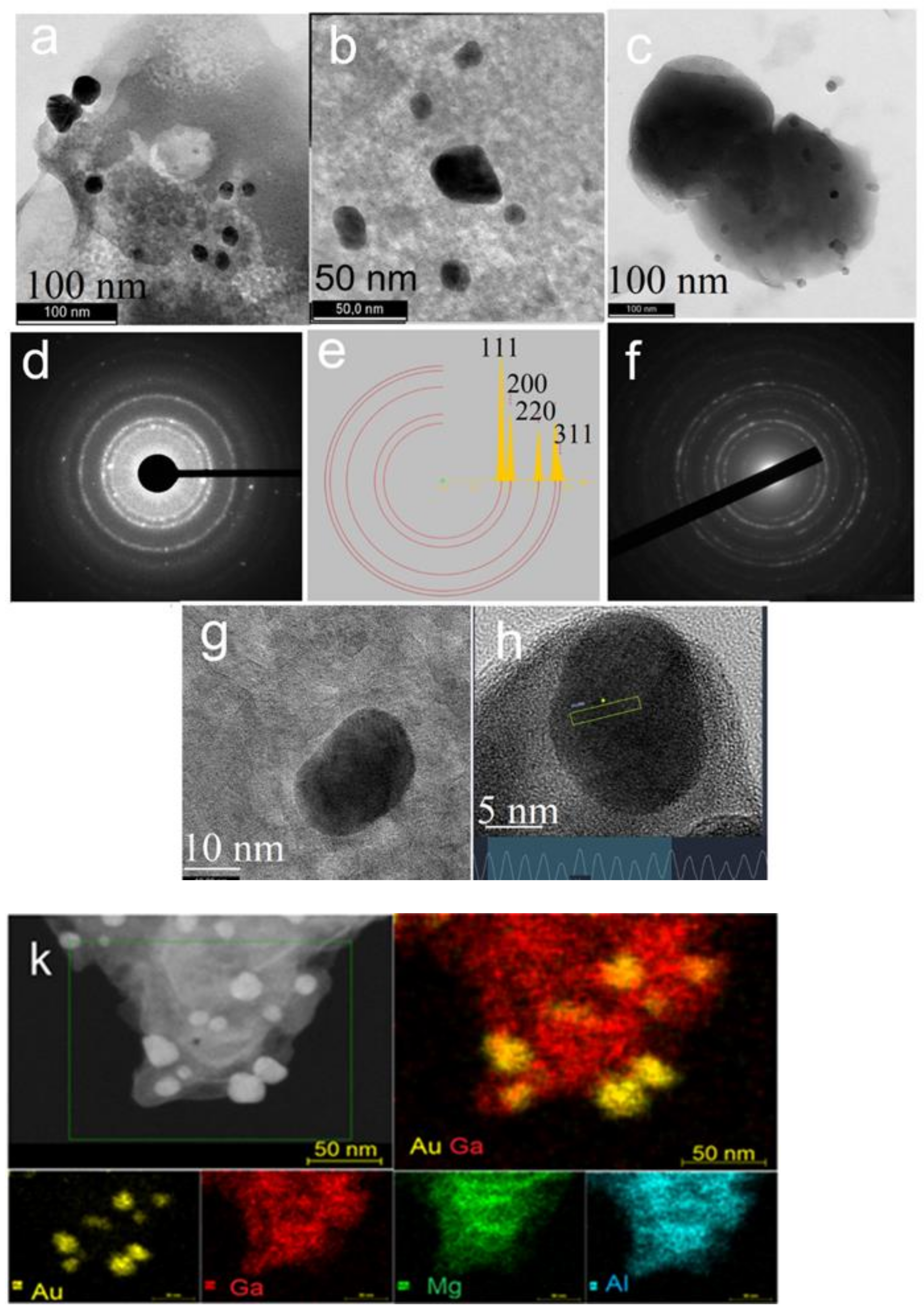 Catalysts 12 01351 g003 Catalysts 12 01351 g003