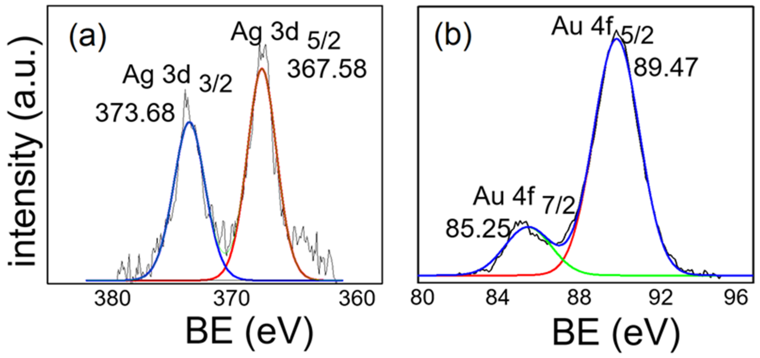 Catalysts 12 01351 g005 Catalysts 12 01351 g005