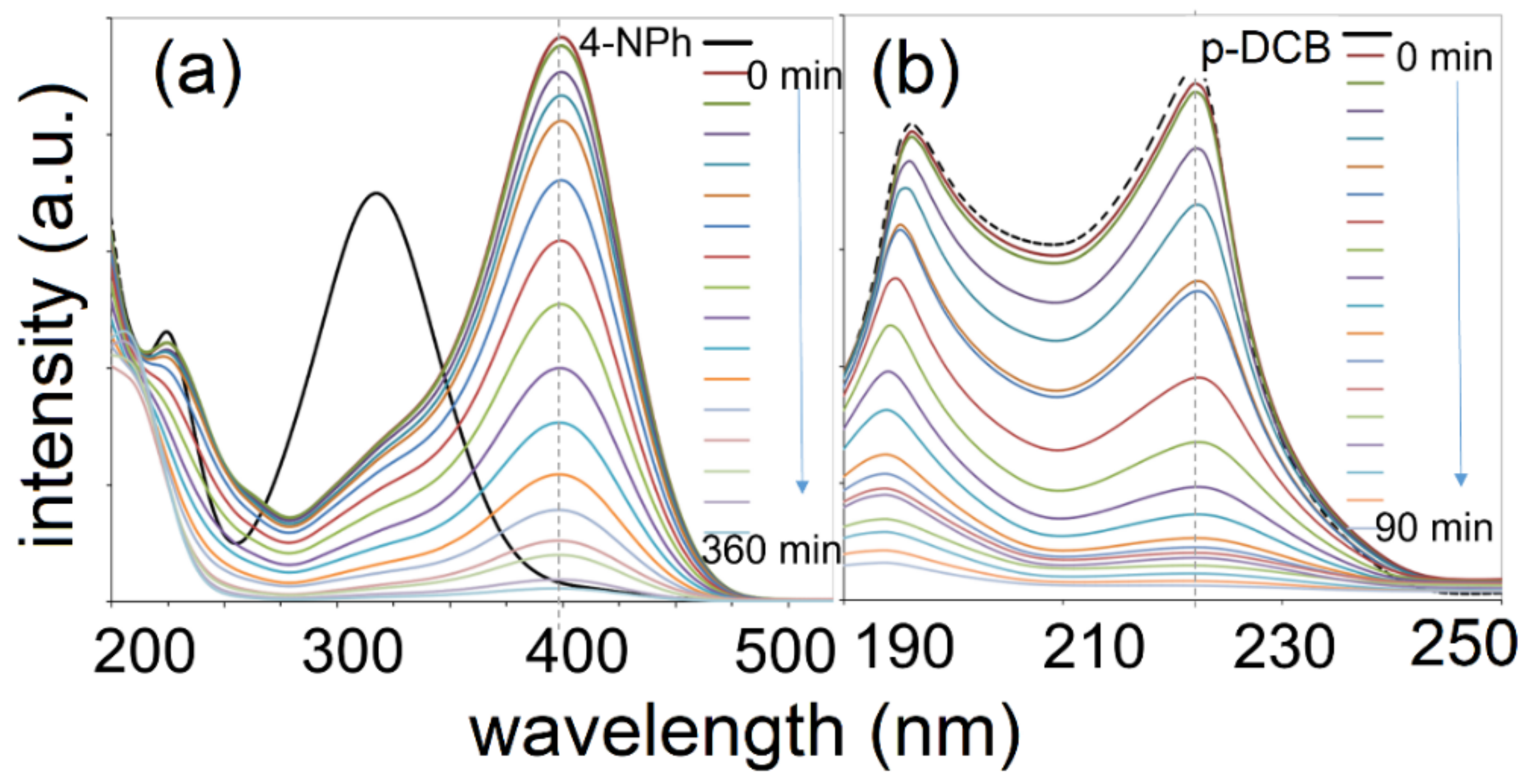 Catalysts 12 01351 g006 Catalysts 12 01351 g006