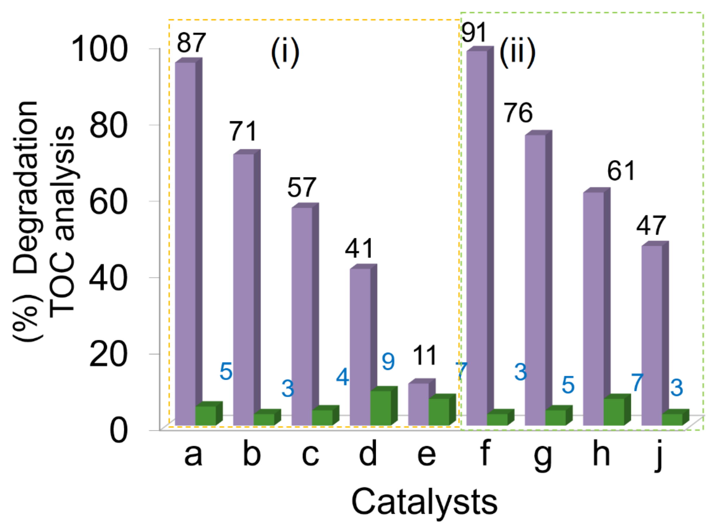 Catalysts 12 01351 g007 Catalysts 12 01351 g007