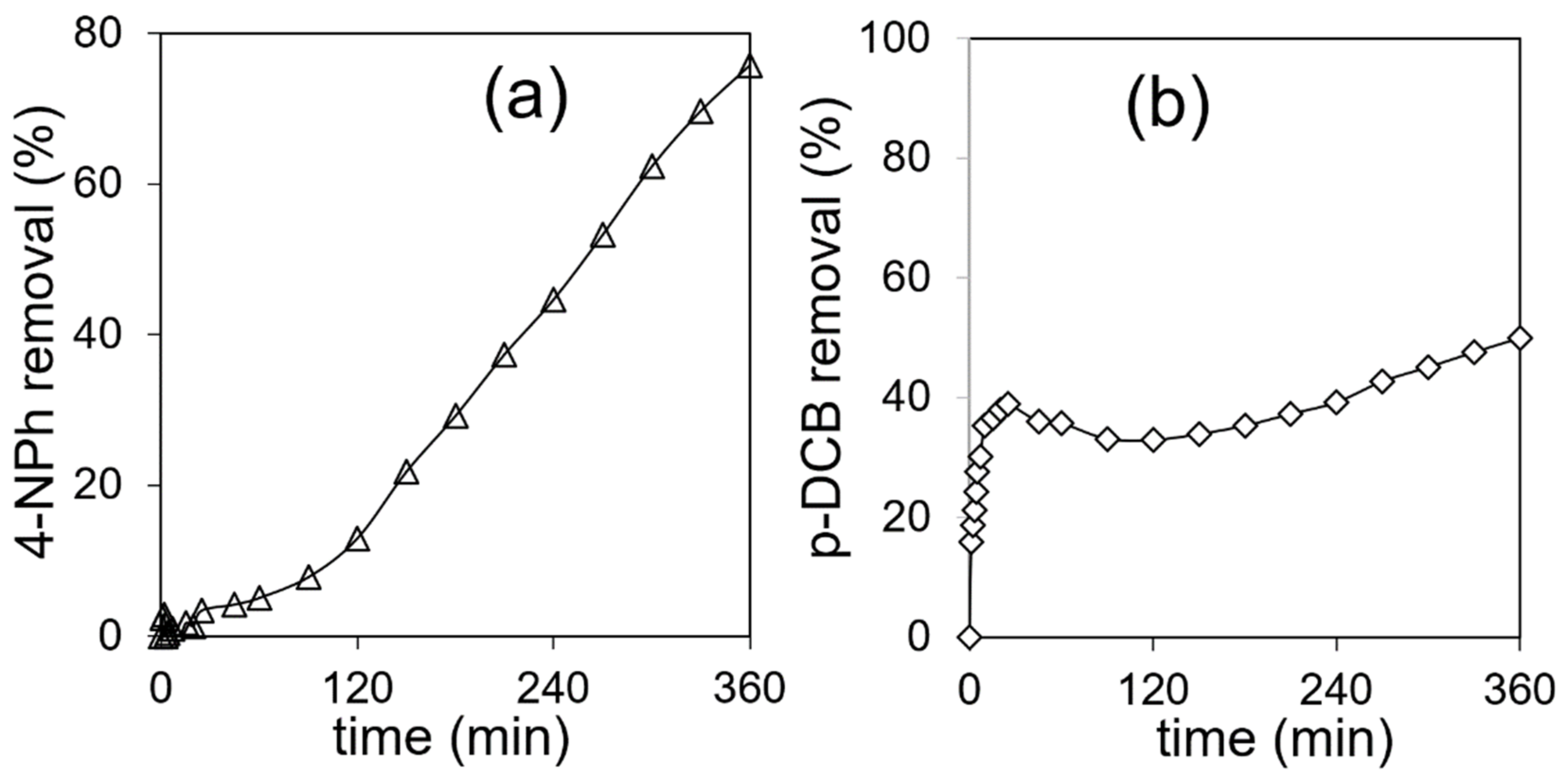 Catalysts 12 01351 g008 Catalysts 12 01351 g008