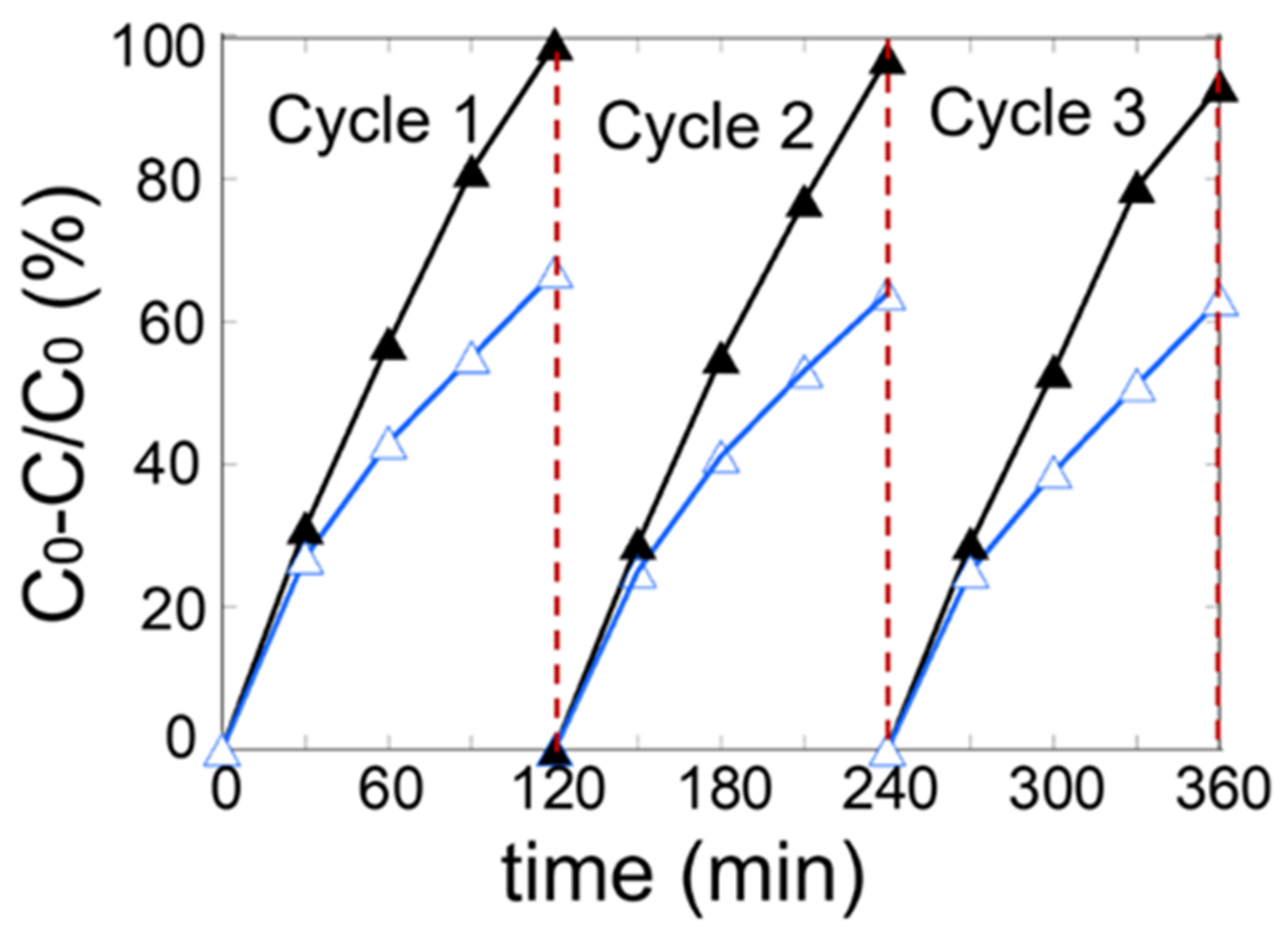 Catalysts 12 01351 g009 Catalysts 12 01351 g009