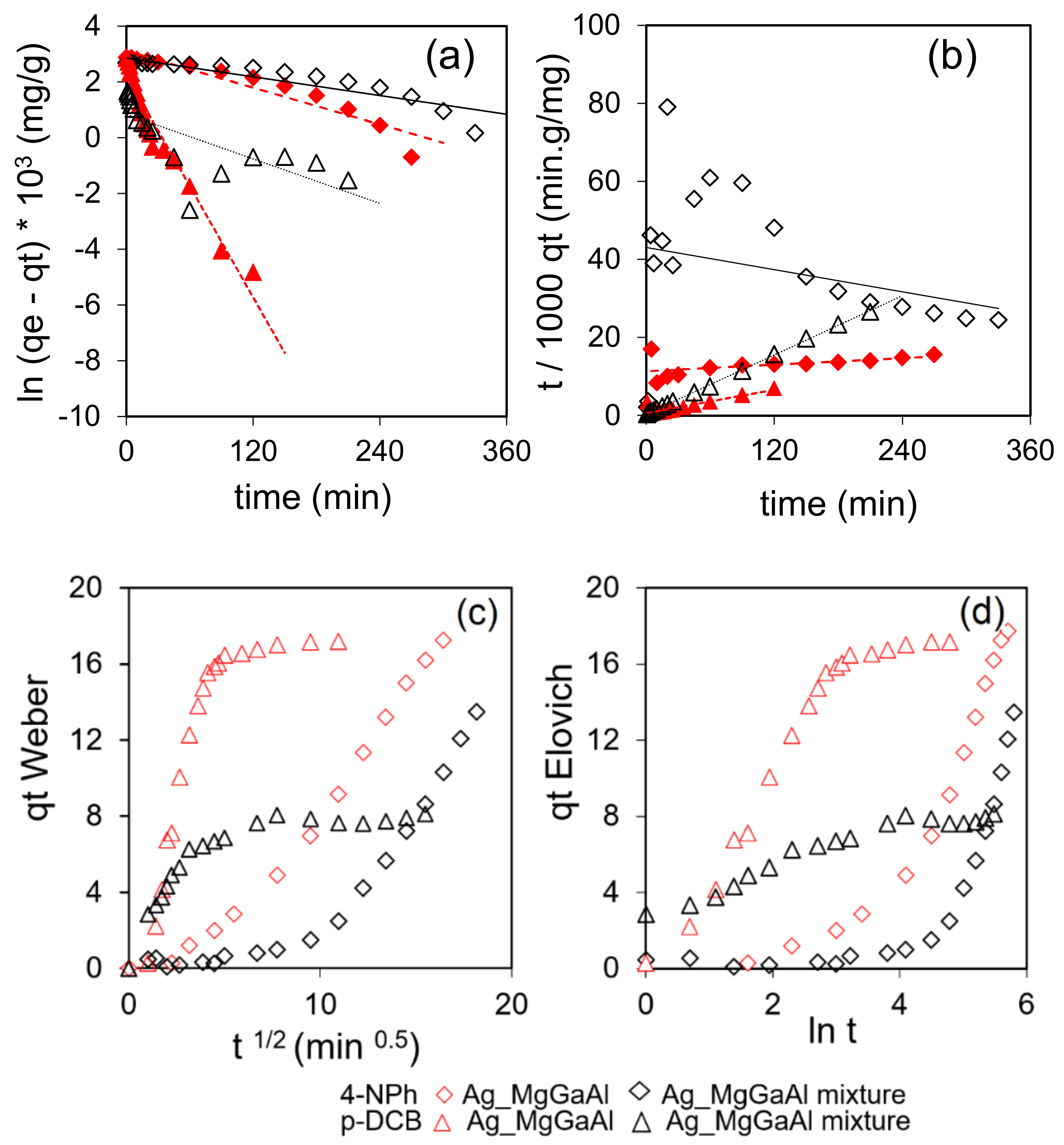 Catalysts 12 01351 g010 Catalysts 12 01351 g010