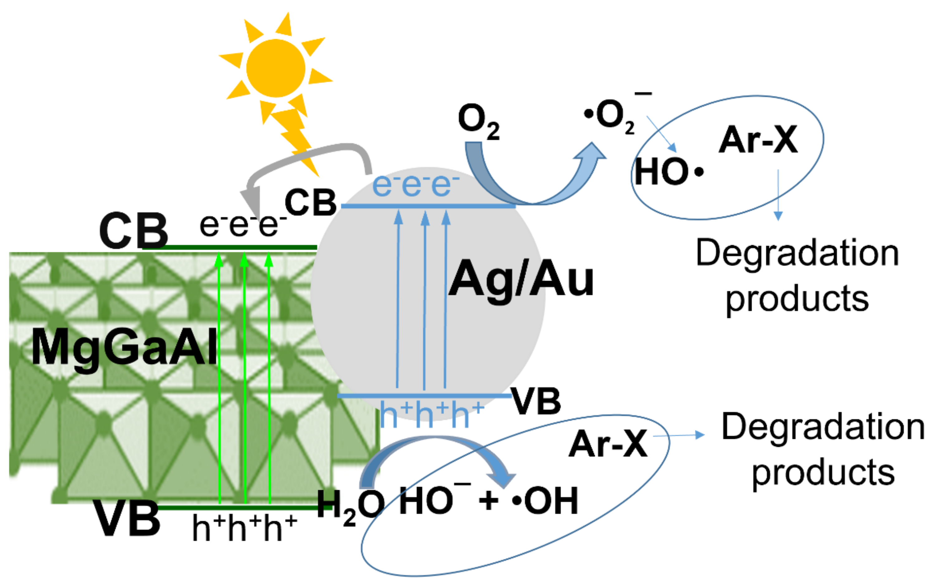 Catalysts 12 01351 sch001 Catalysts 12 01351 sch001
