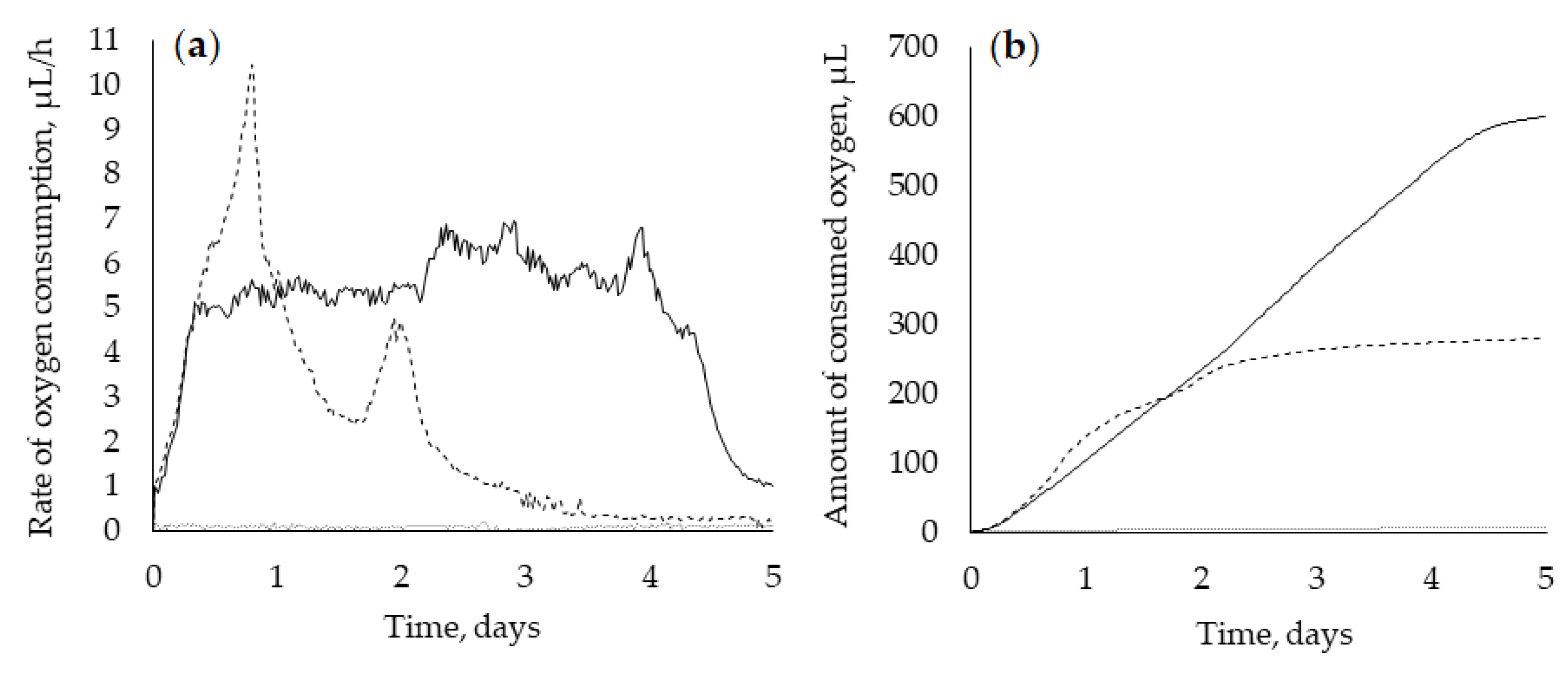 Catalysts 12 01352 g003