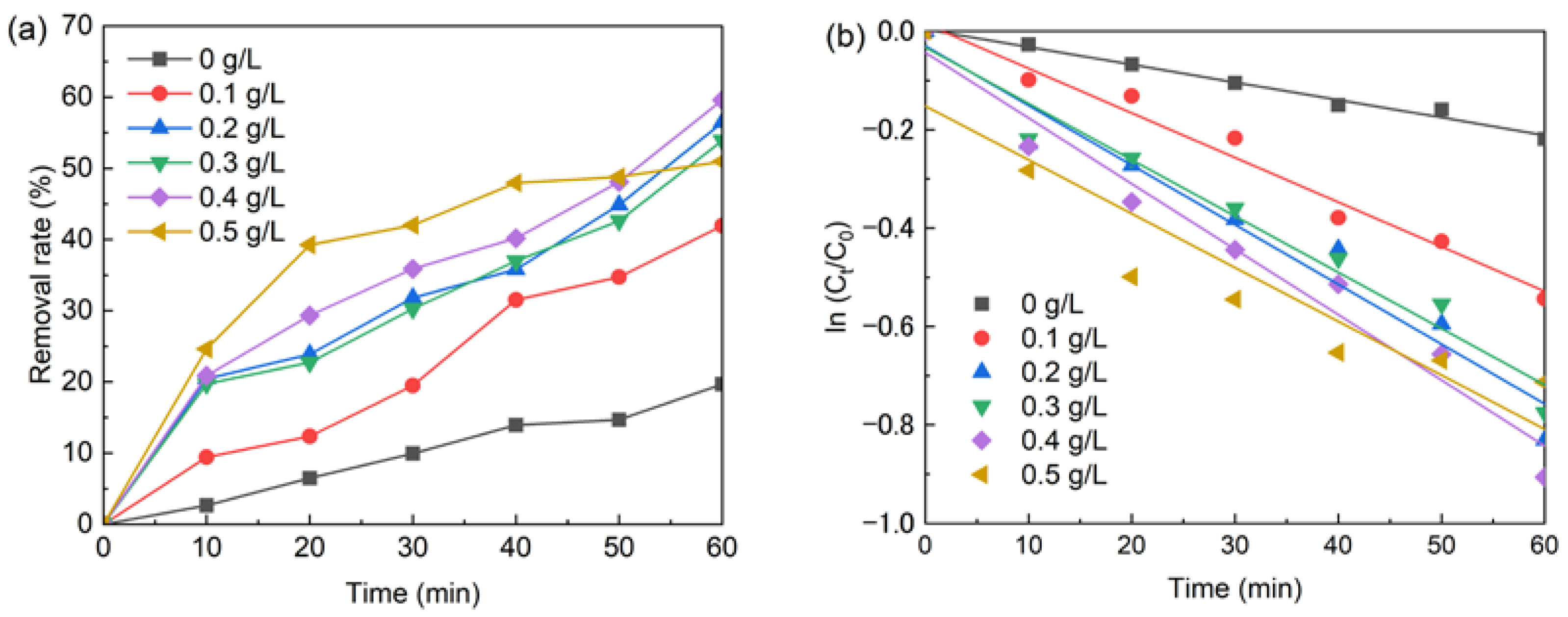 Catalysts 12 01353 g001