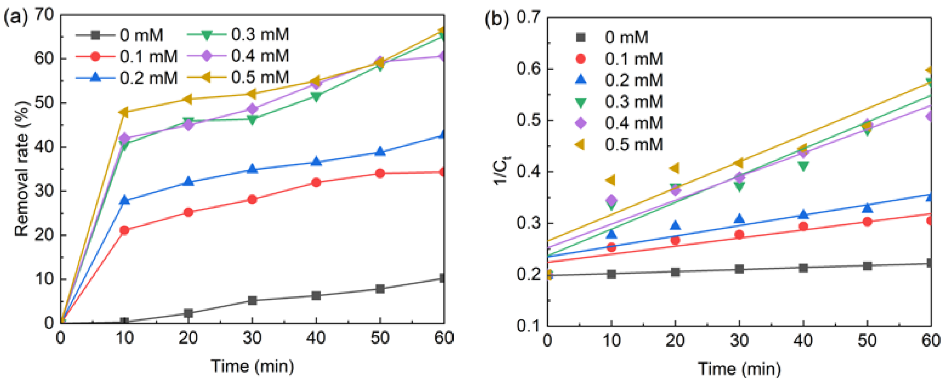 Catalysts 12 01353 g002