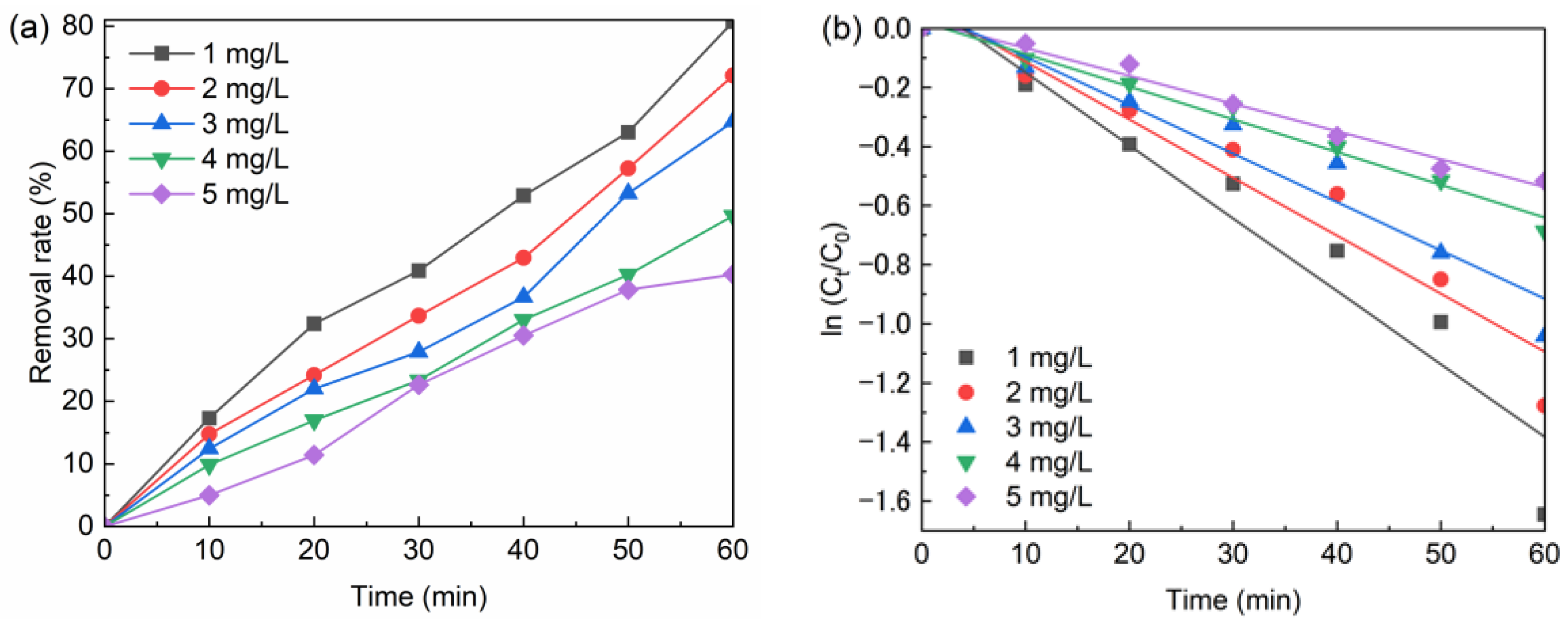 Catalysts 12 01353 g003