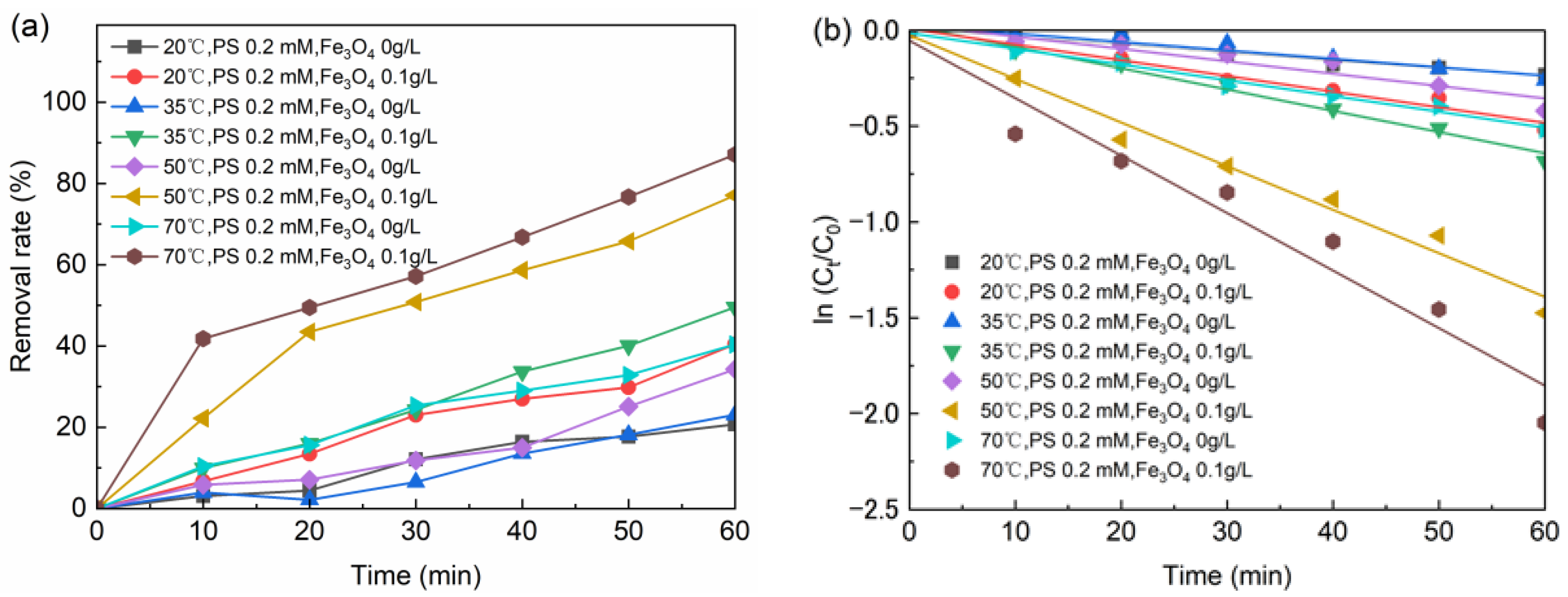 Catalysts 12 01353 g004