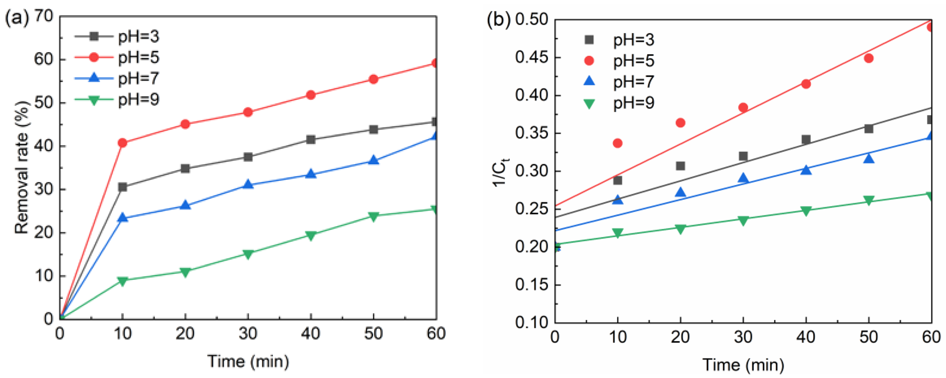 Catalysts 12 01353 g005