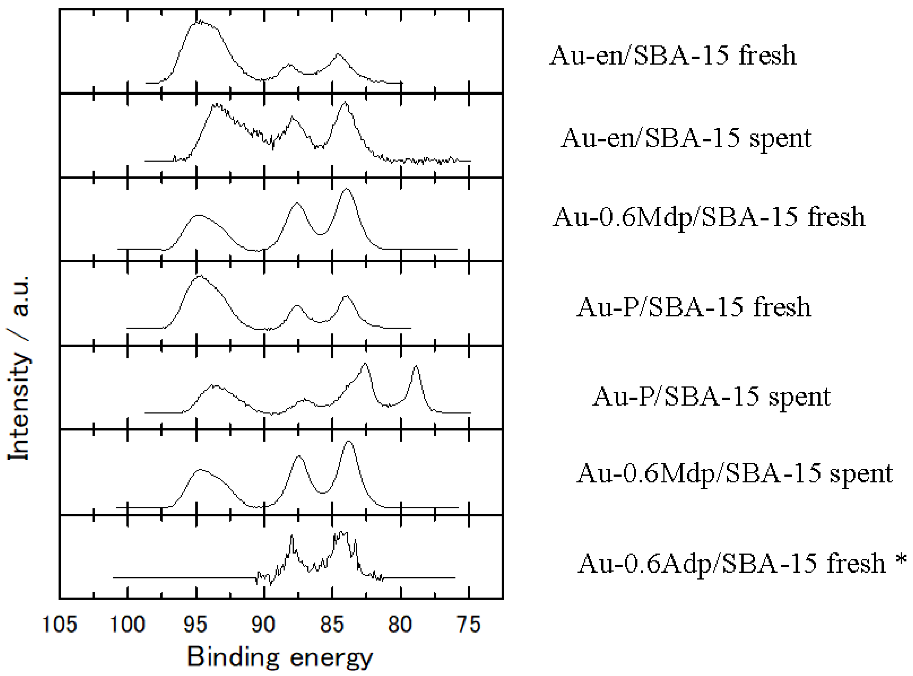 Catalysts 12 01365 g001
