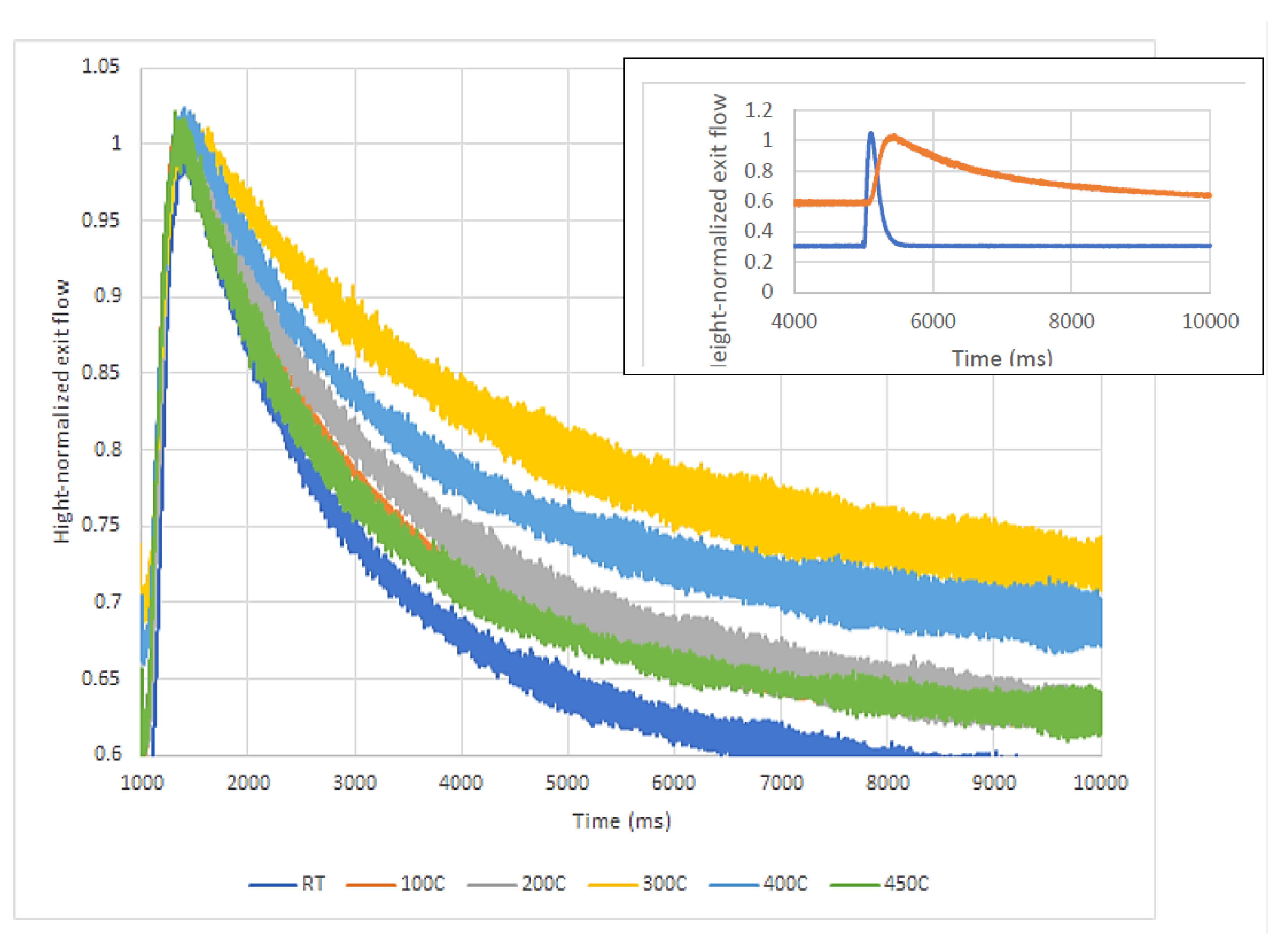 Catalysts 12 01365 g007
