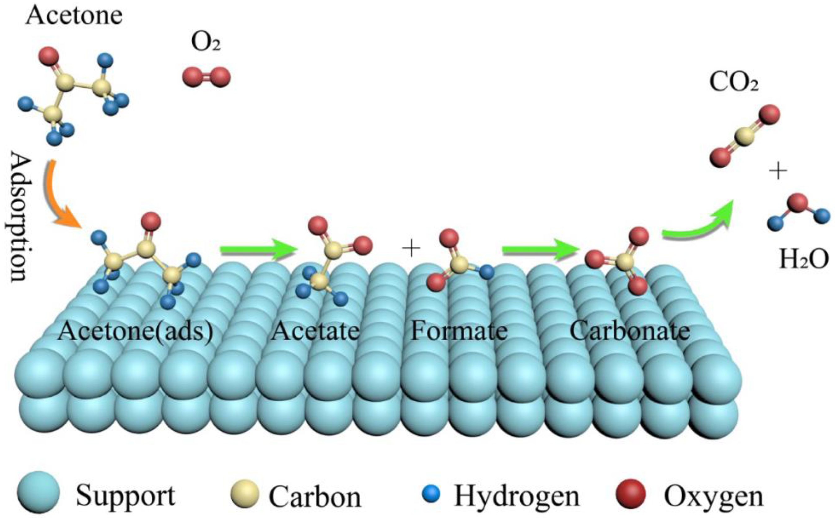 Catalysts 12 01365 g014