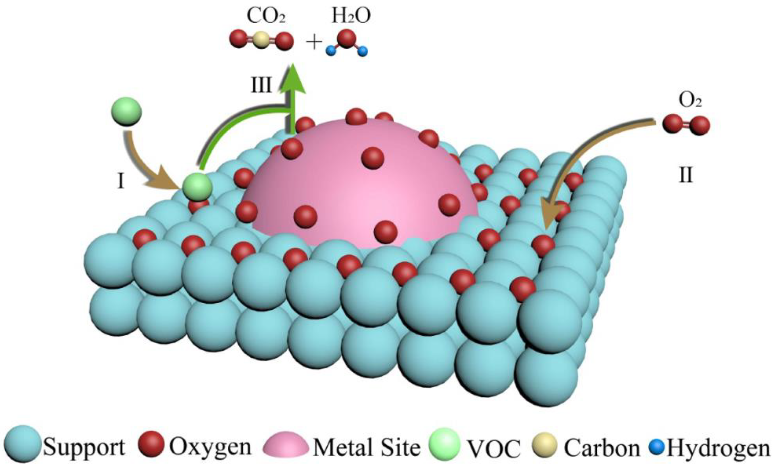 Catalysts 12 01365 g015