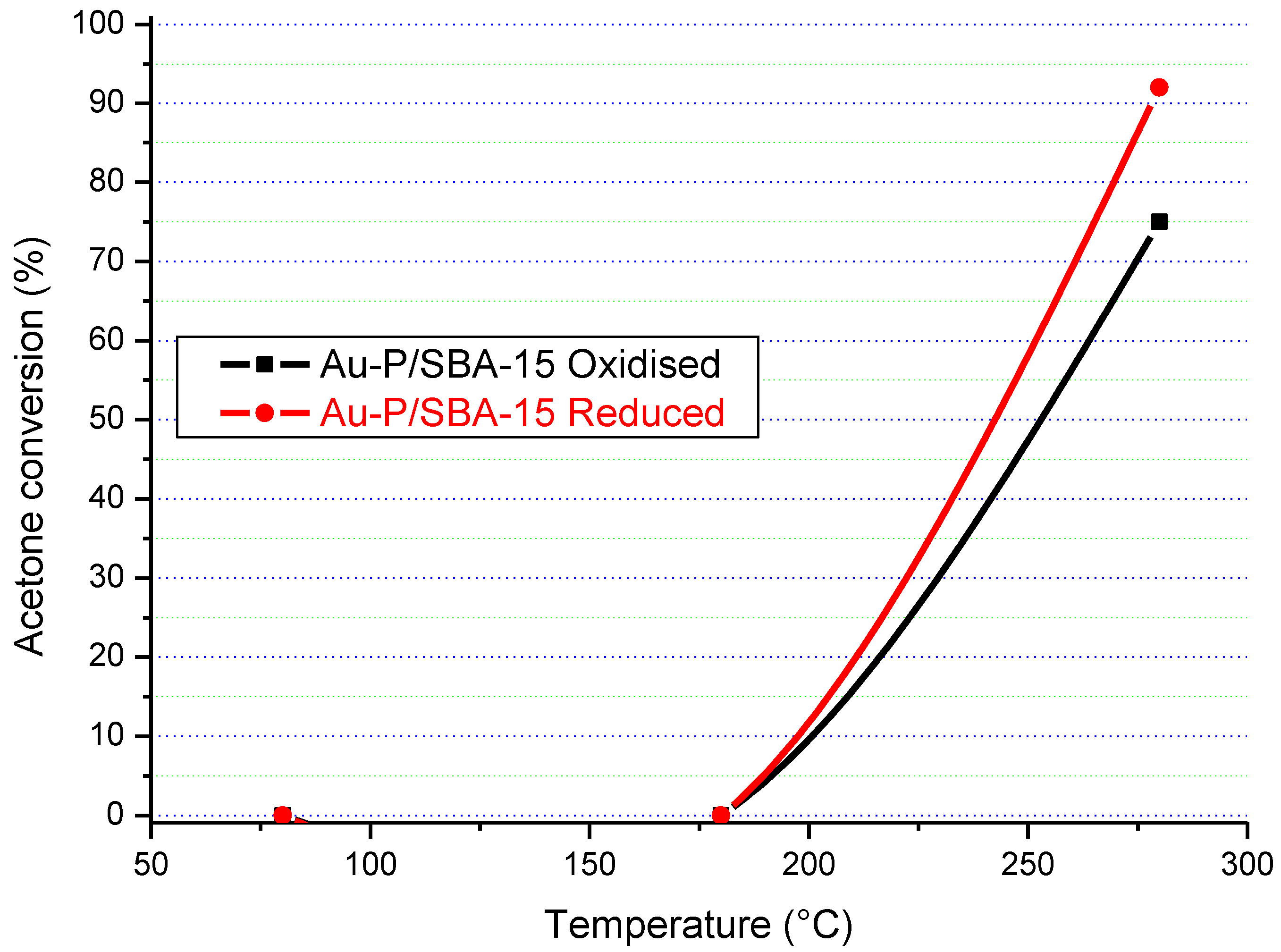 Catalysts 12 01365 g019