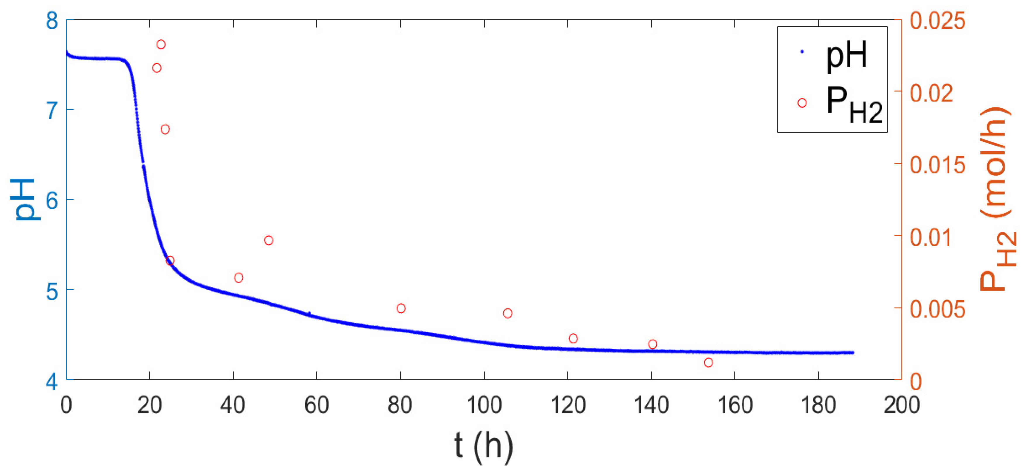 Catalysts 12 01366 g001 Catalysts 12 01366 g001