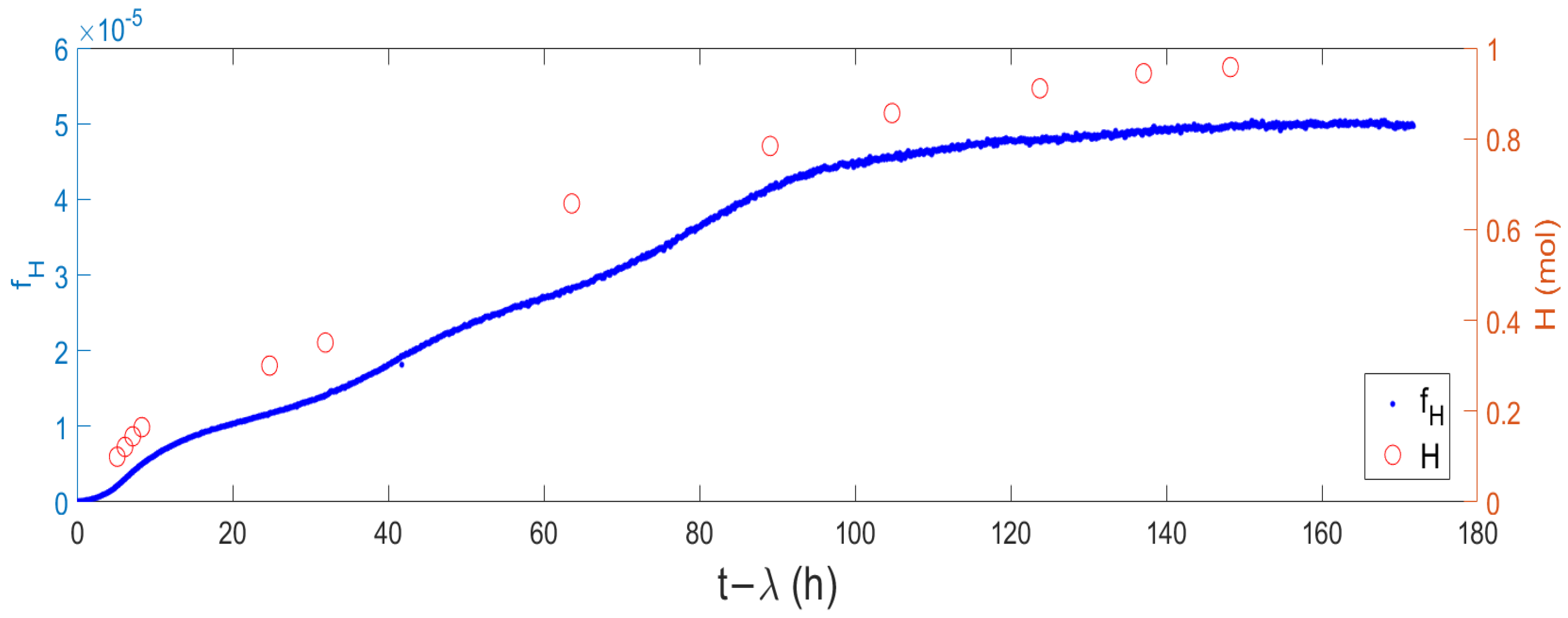 Catalysts 12 01366 g003 Catalysts 12 01366 g003