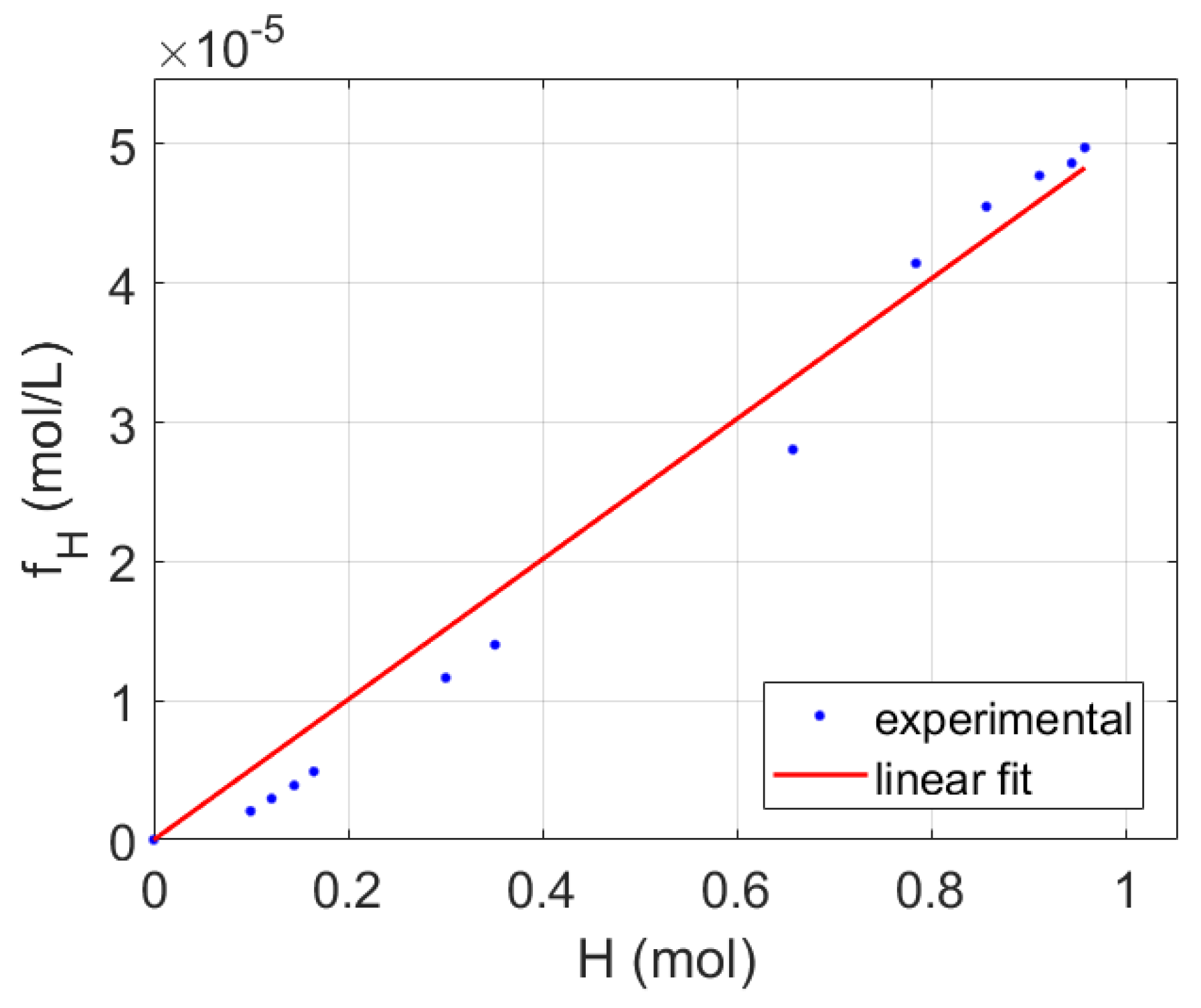 Catalysts 12 01366 g004 Catalysts 12 01366 g004