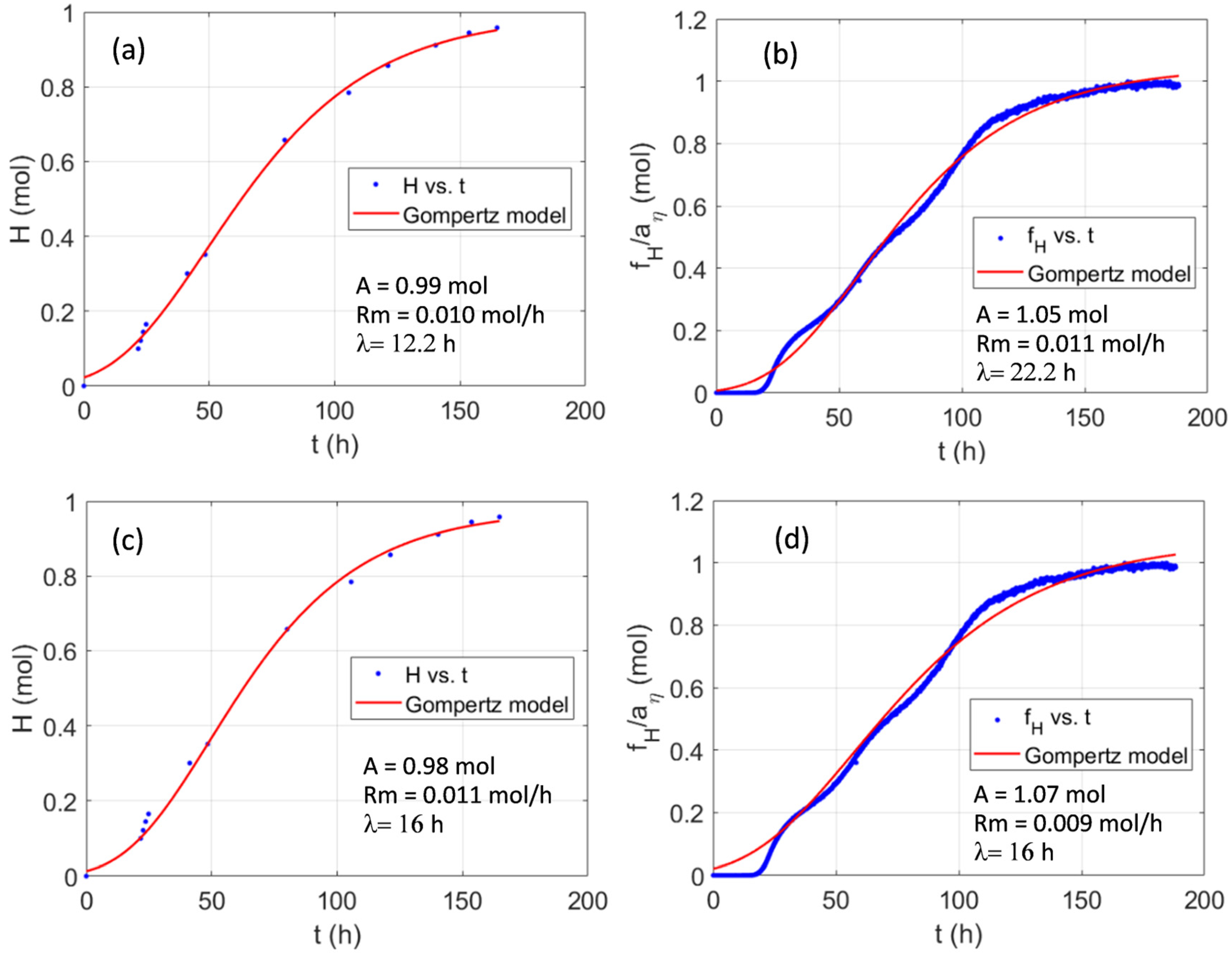 Catalysts 12 01366 g005 Catalysts 12 01366 g005