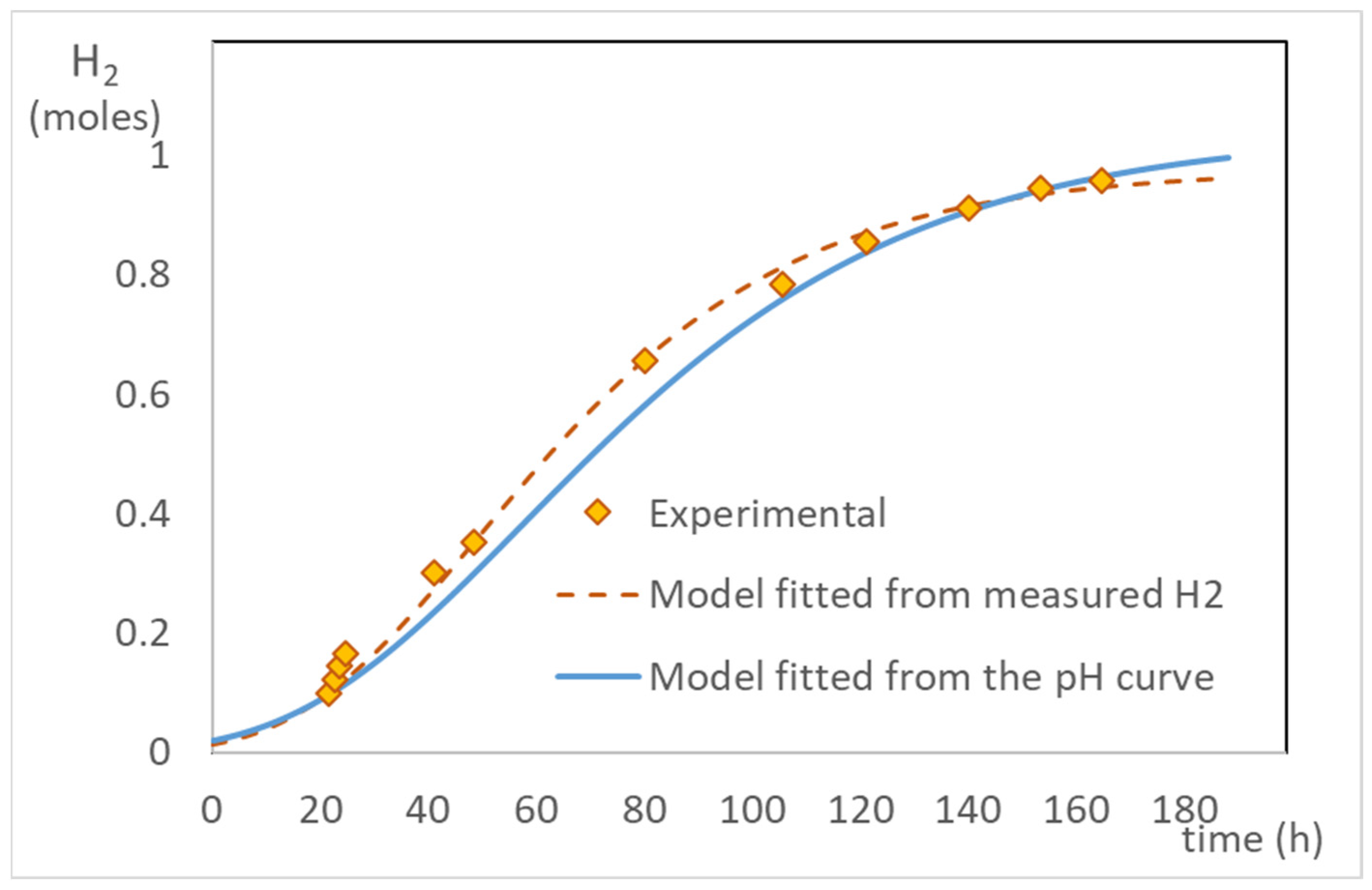 Catalysts 12 01366 g007 Catalysts 12 01366 g007