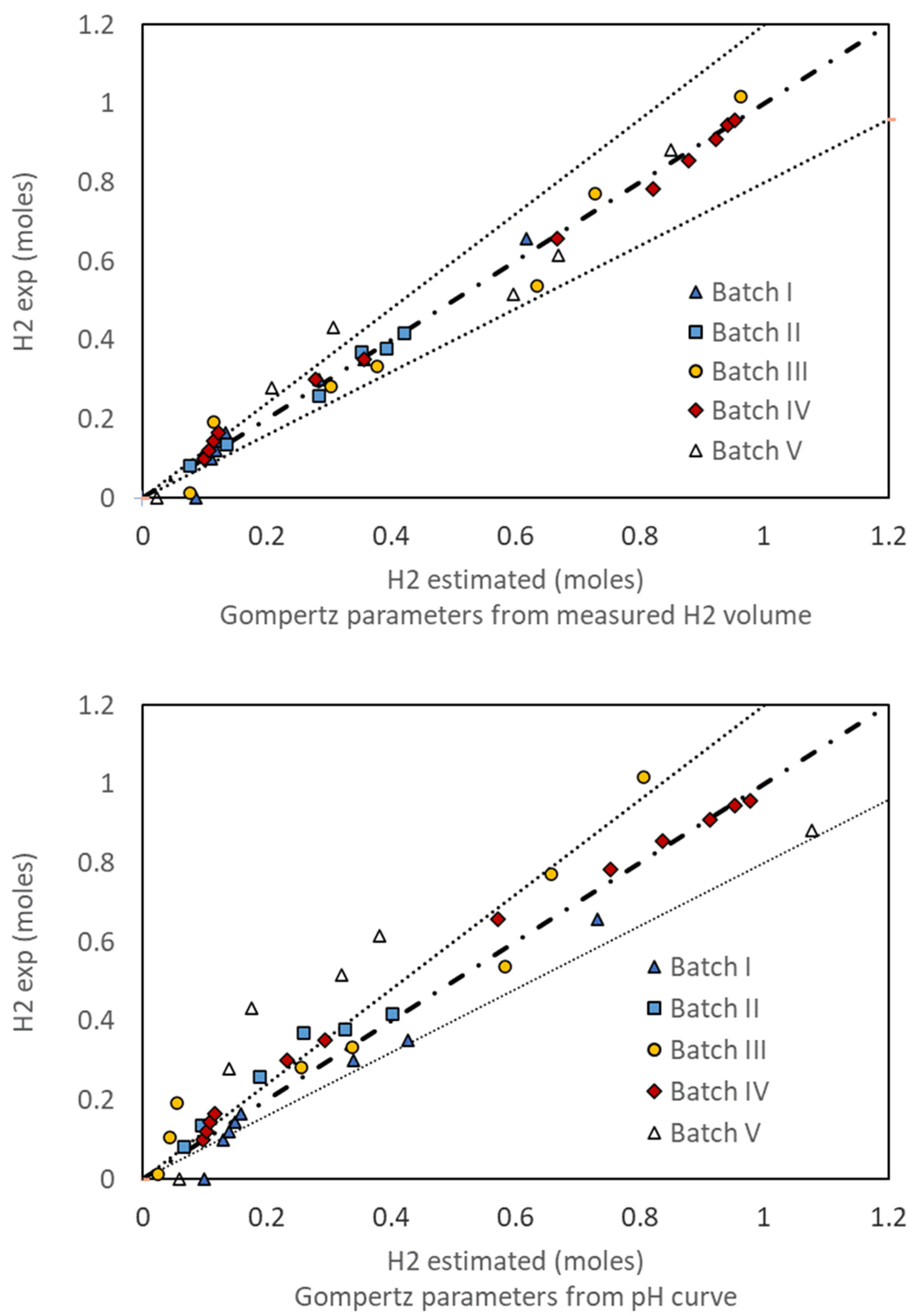 Catalysts 12 01366 g008 Catalysts 12 01366 g008