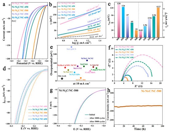 Catalysts 12 01367 g003