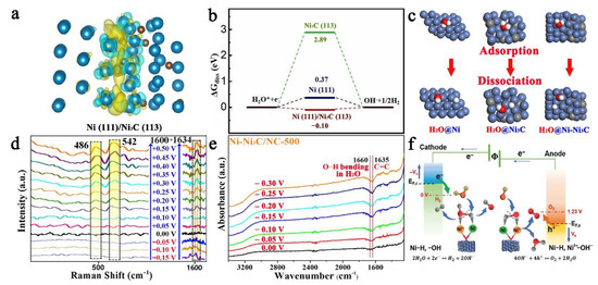 Catalysts 12 01367 g005
