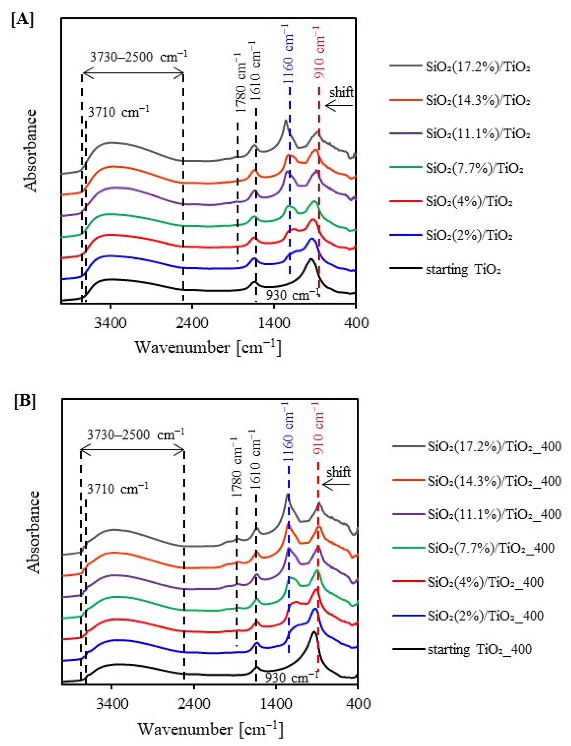 Catalysts 12 01372 g001 Catalysts 12 01372 g001