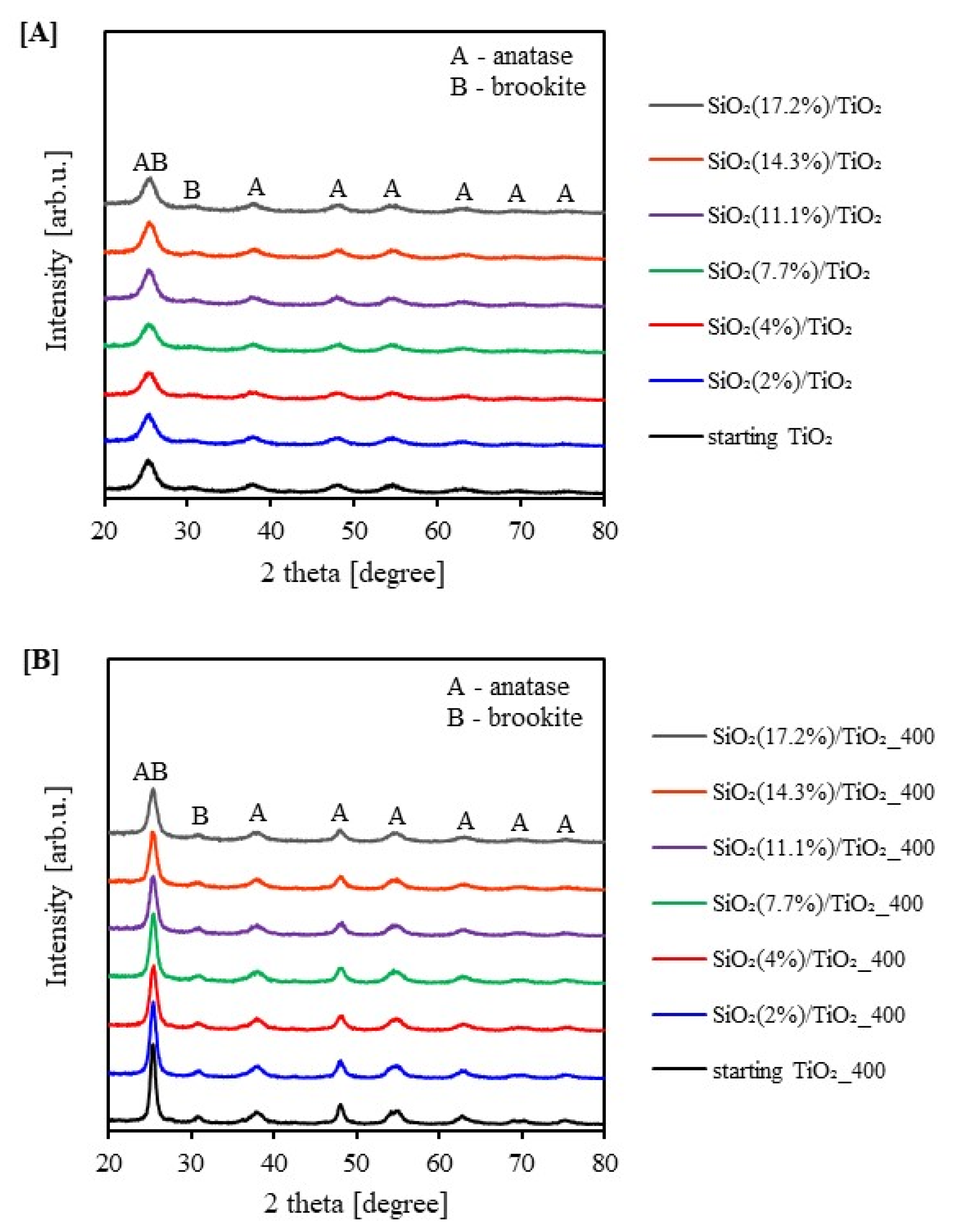 Catalysts 12 01372 g002 Catalysts 12 01372 g002