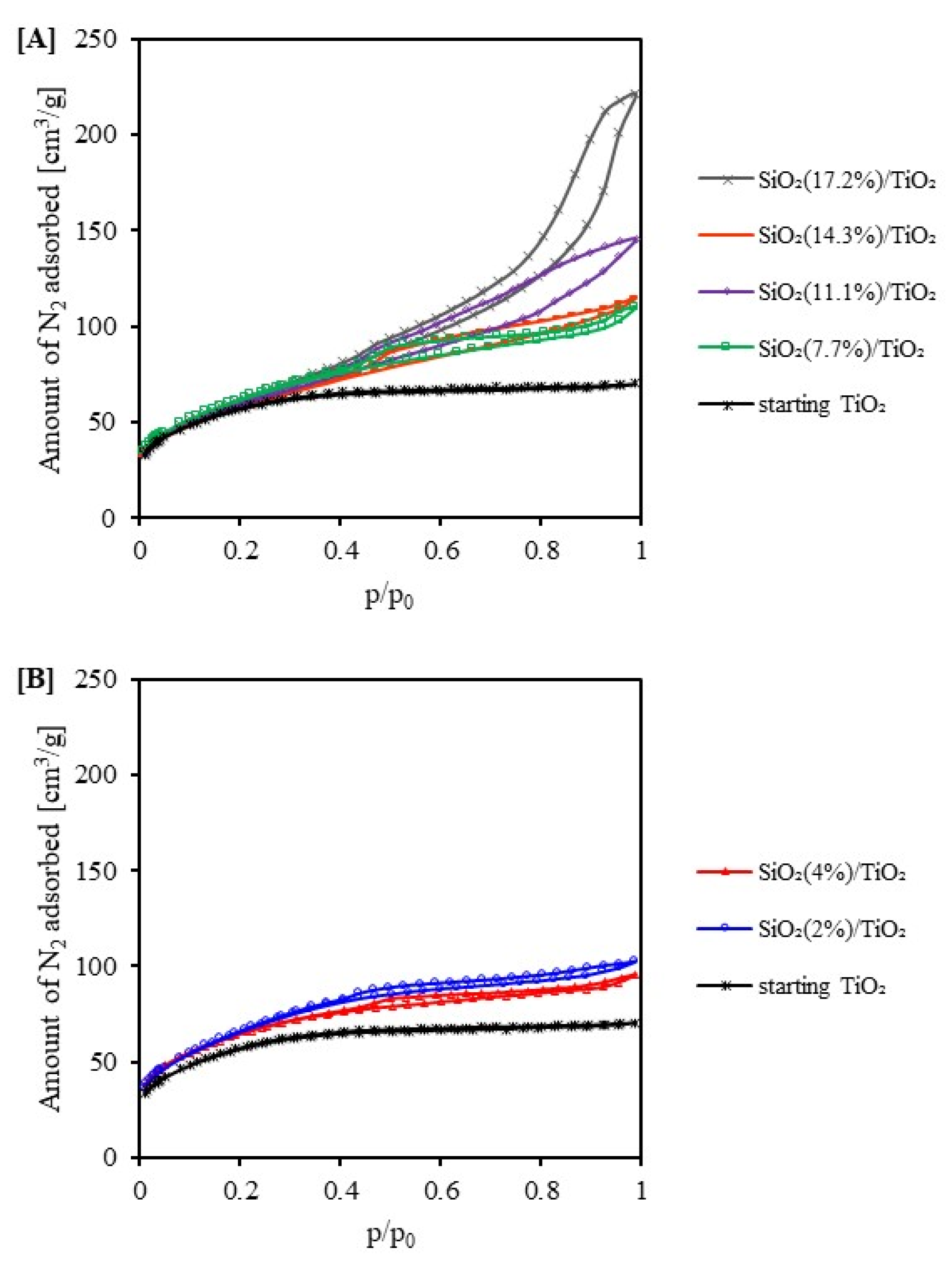 Catalysts 12 01372 g003 Catalysts 12 01372 g003