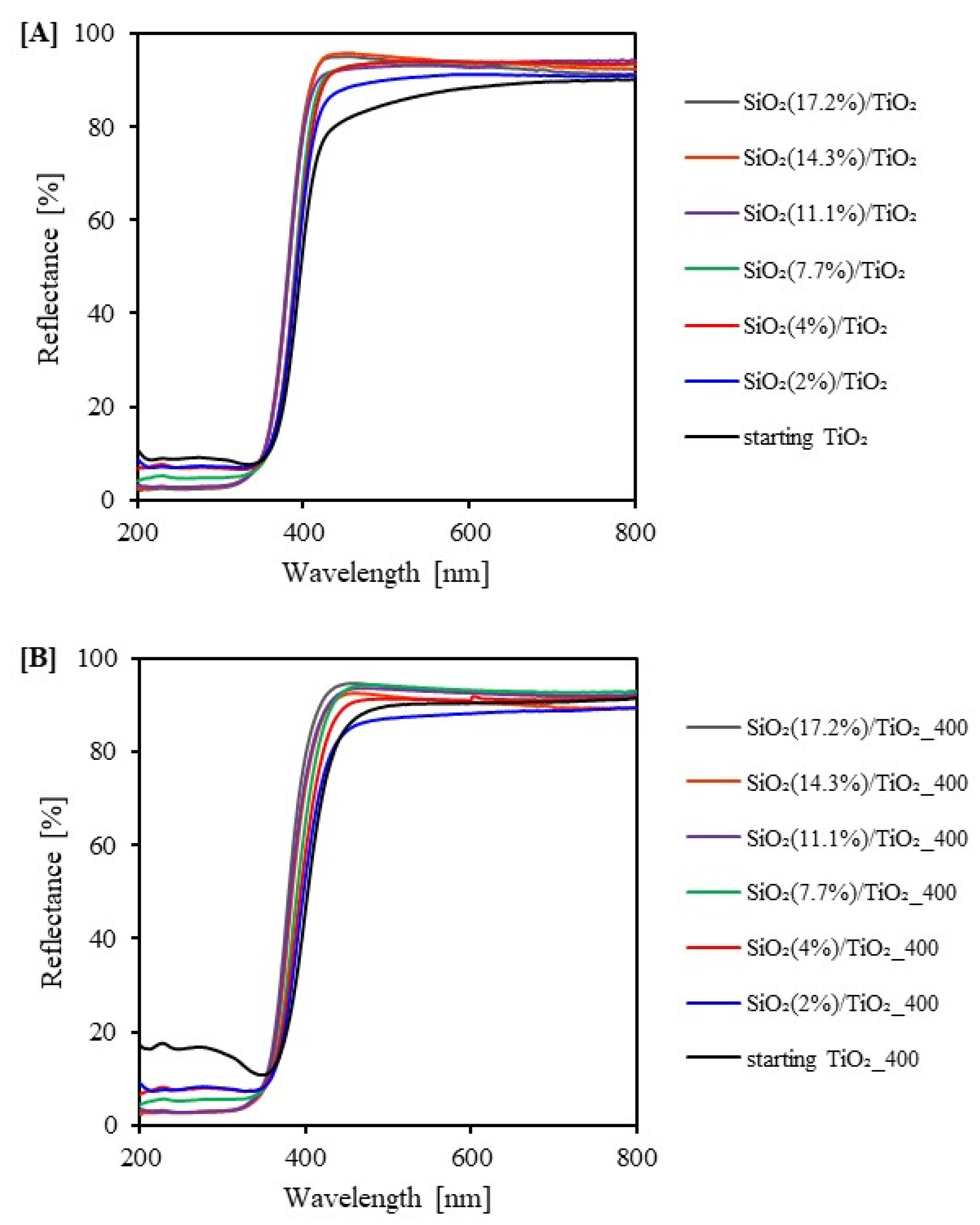 Catalysts 12 01372 g006 Catalysts 12 01372 g006