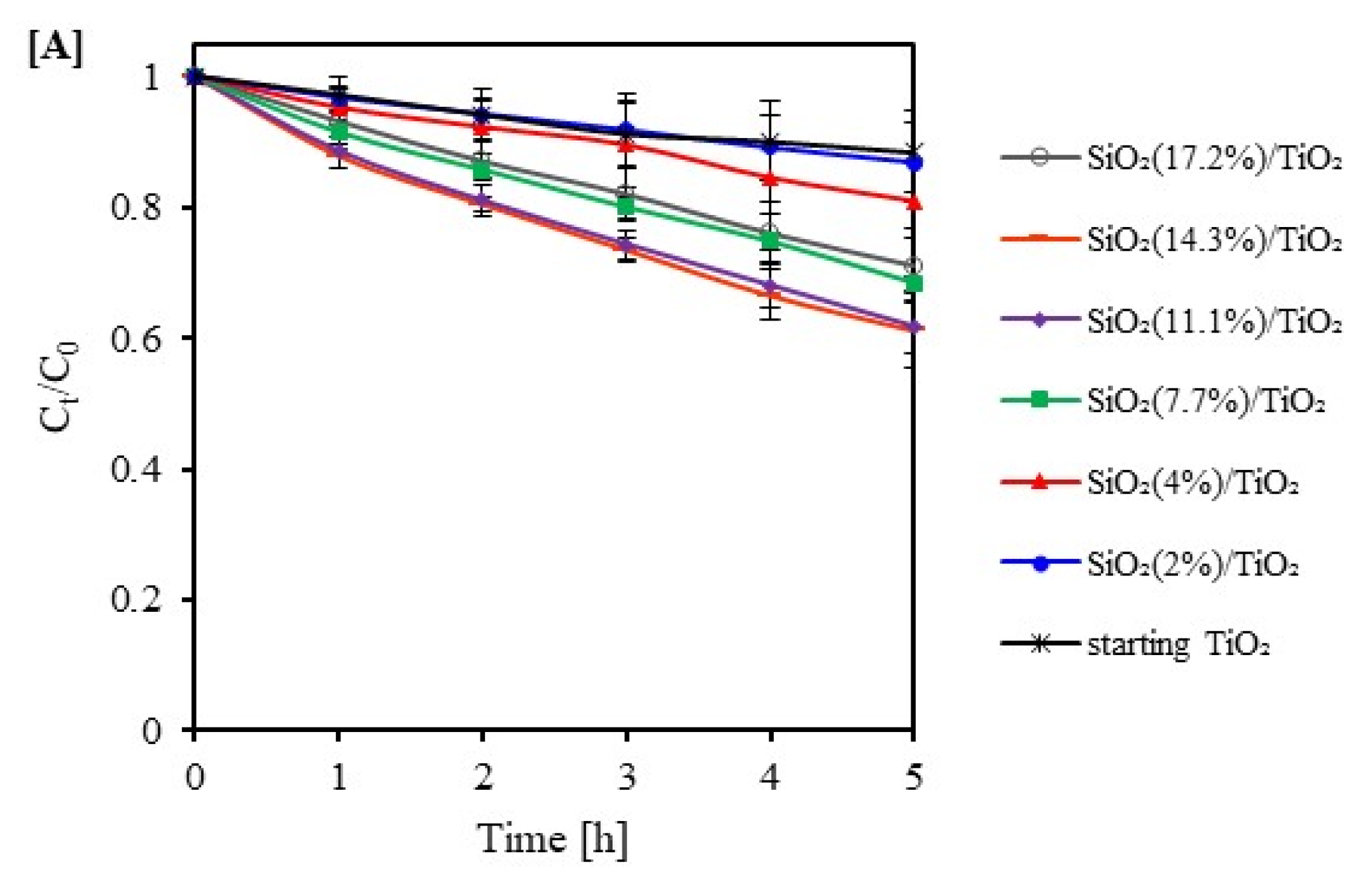 Catalysts 12 01372 g008a Catalysts 12 01372 g008a