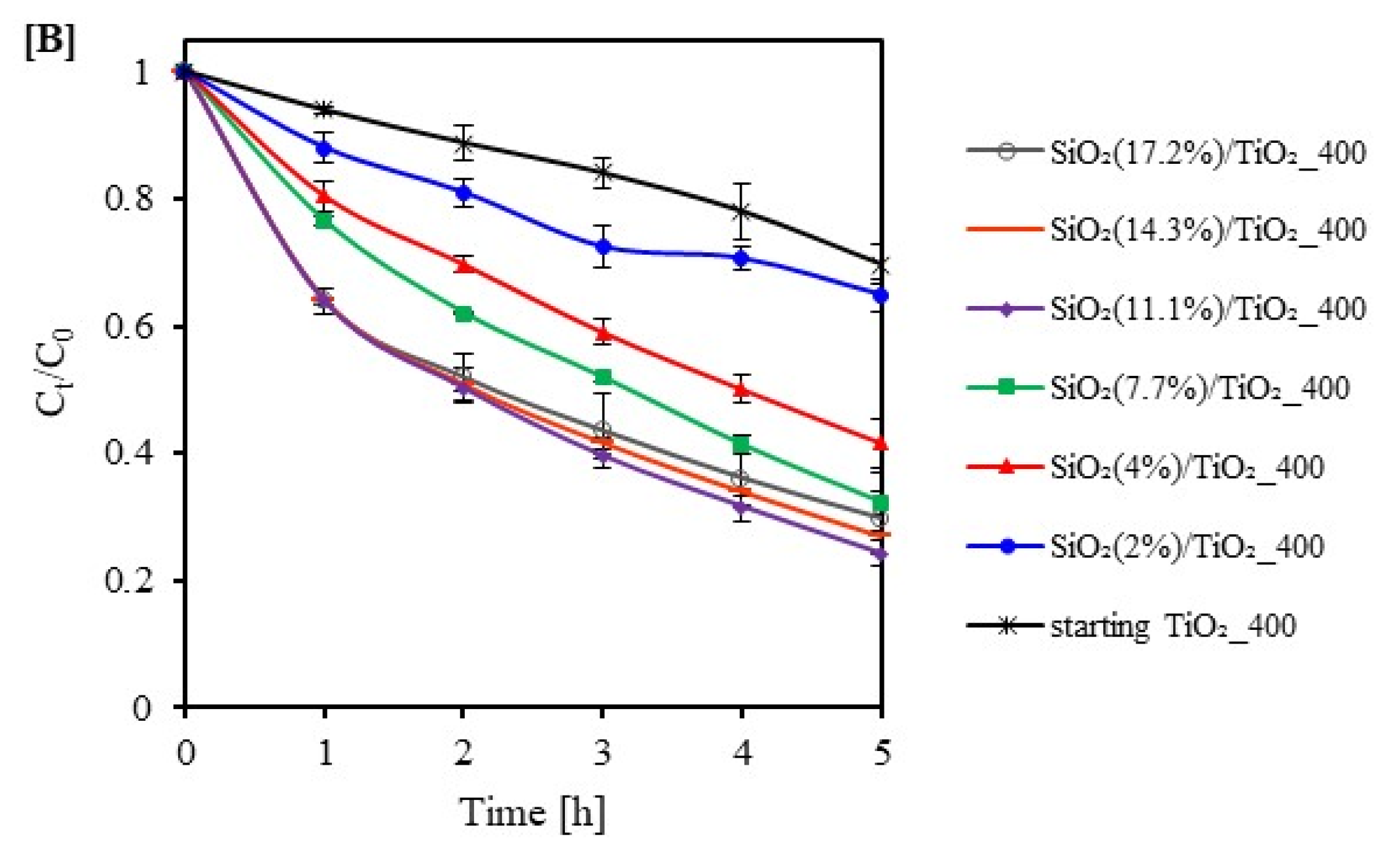 Catalysts 12 01372 g008b Catalysts 12 01372 g008b
