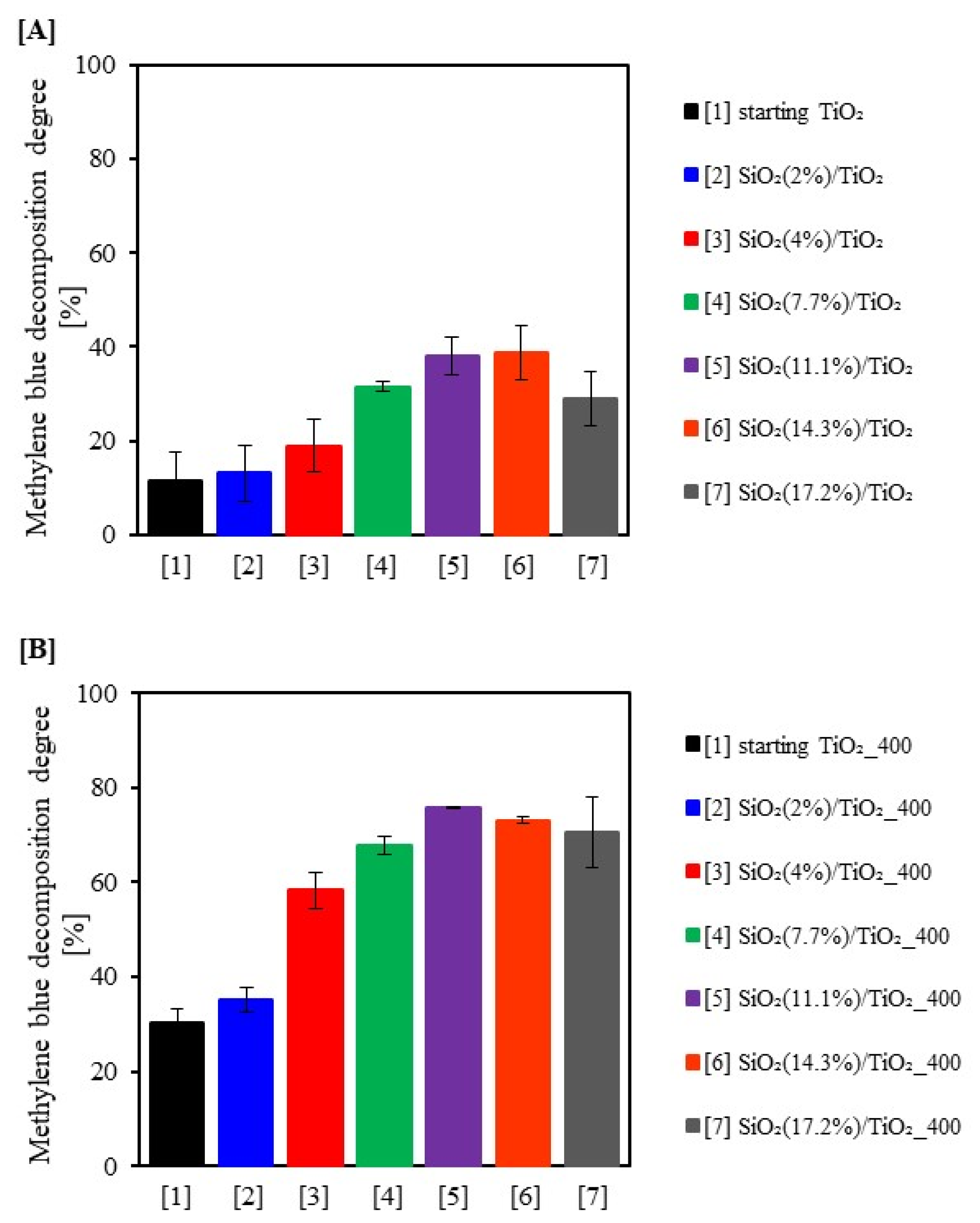 Catalysts 12 01372 g009 Catalysts 12 01372 g009