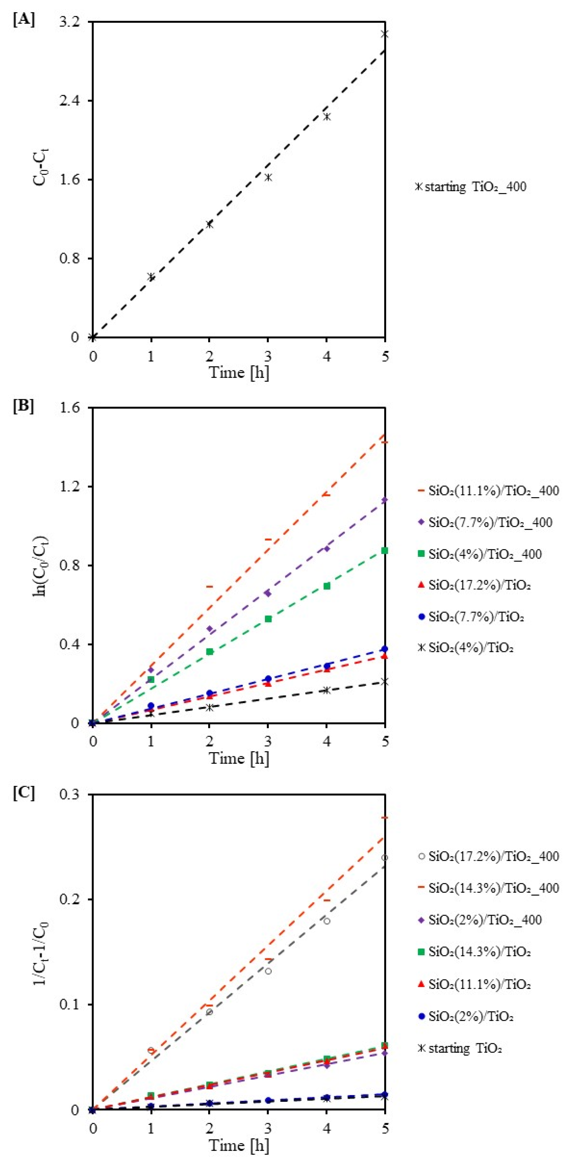 Catalysts 12 01372 g010 Catalysts 12 01372 g010