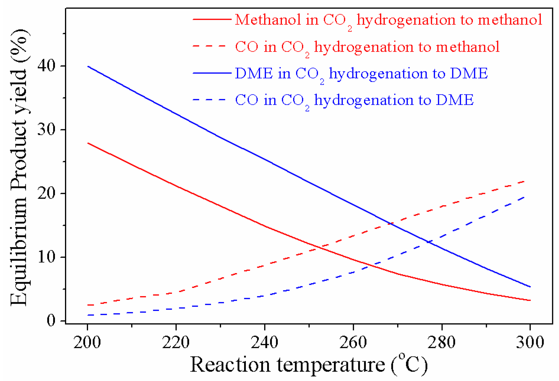 Catalysts 12 01375 g002