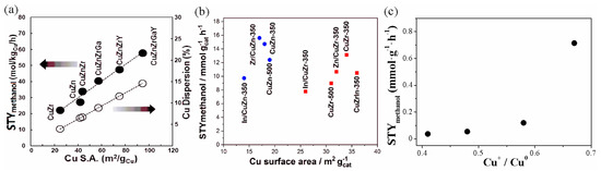 Catalysts 12 01375 g004