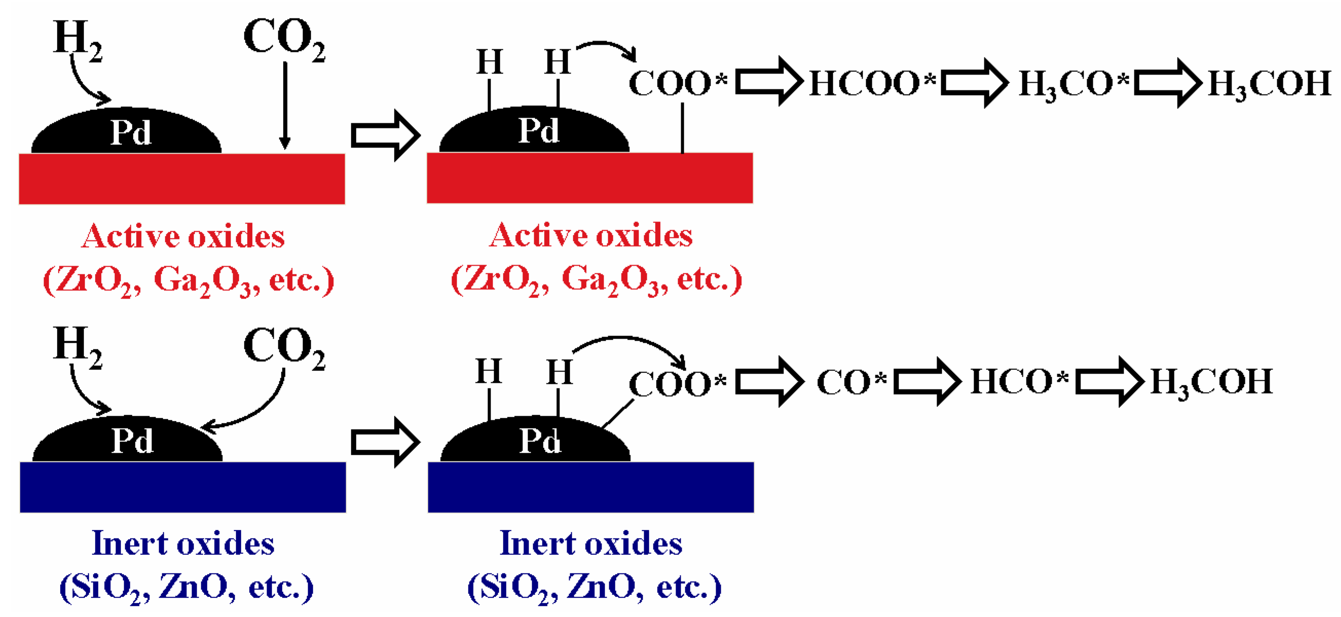 Catalysts 12 01375 g006