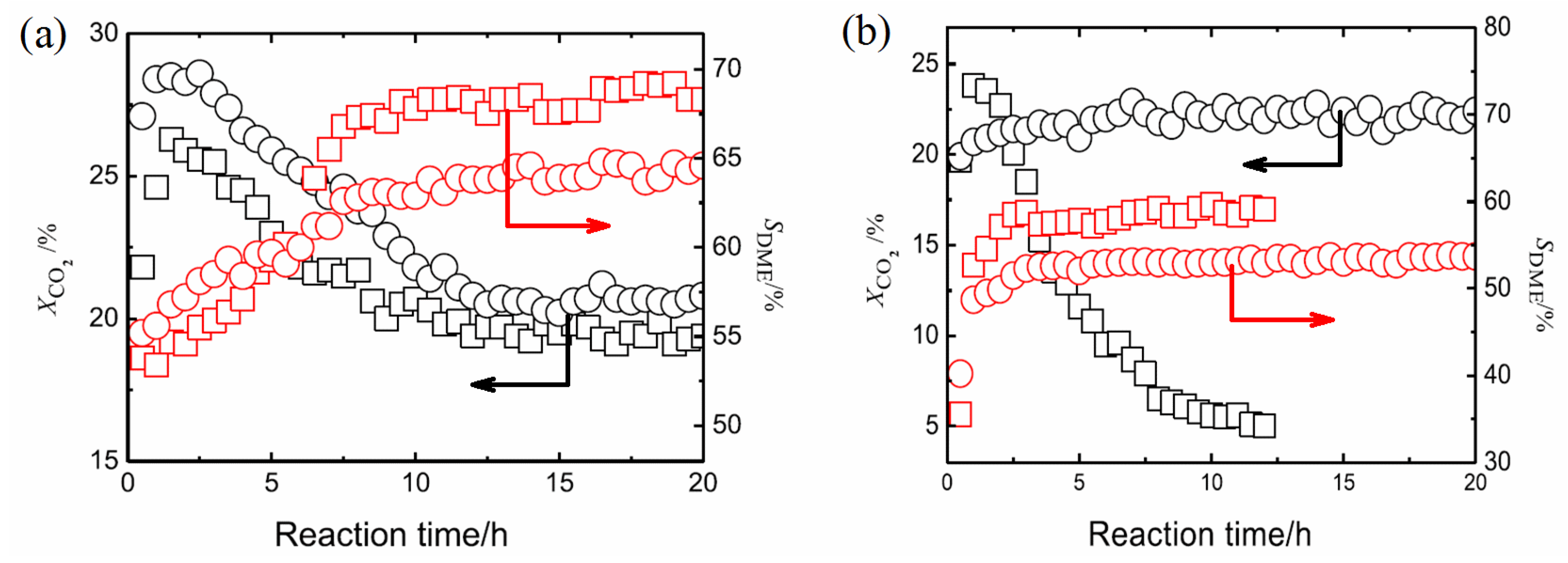 Catalysts 12 01375 g007