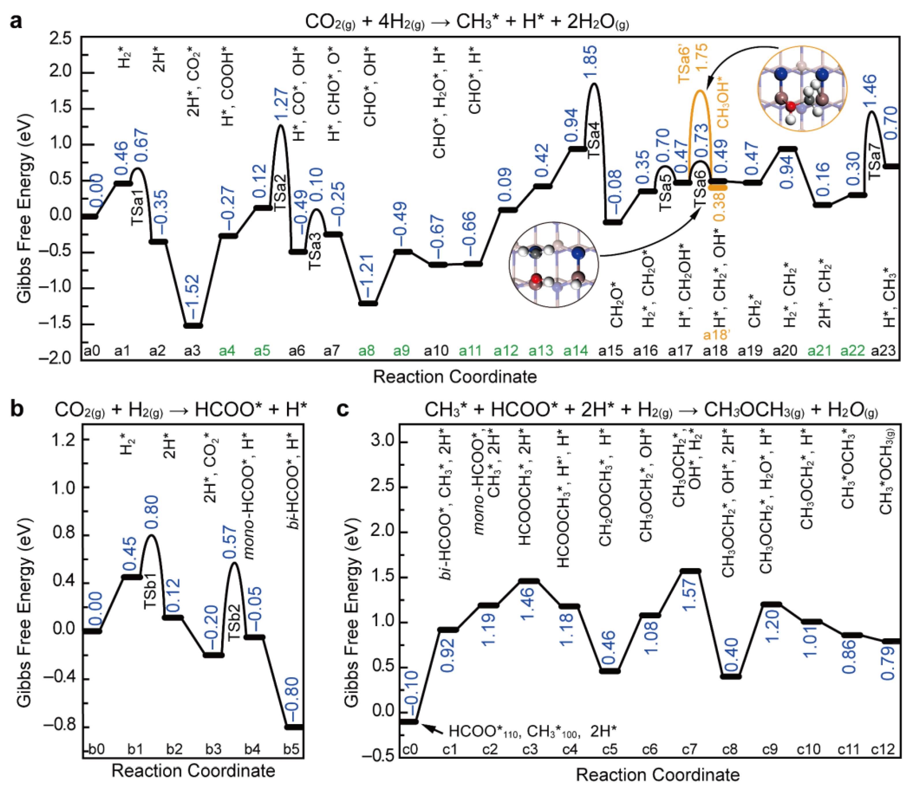 Catalysts 12 01375 g009