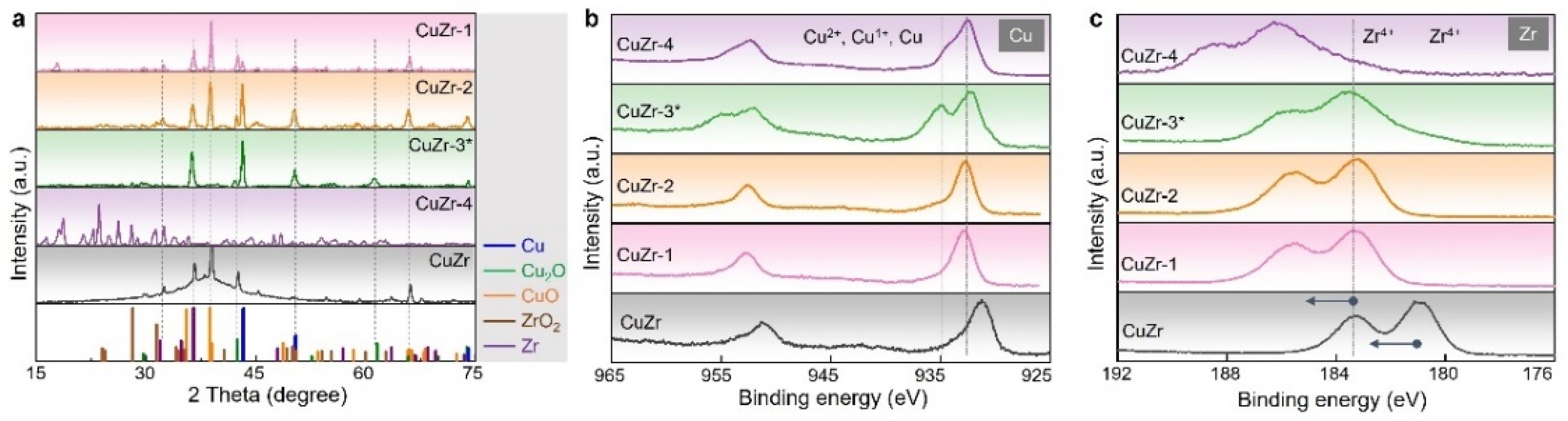 Catalysts 12 01378 g002