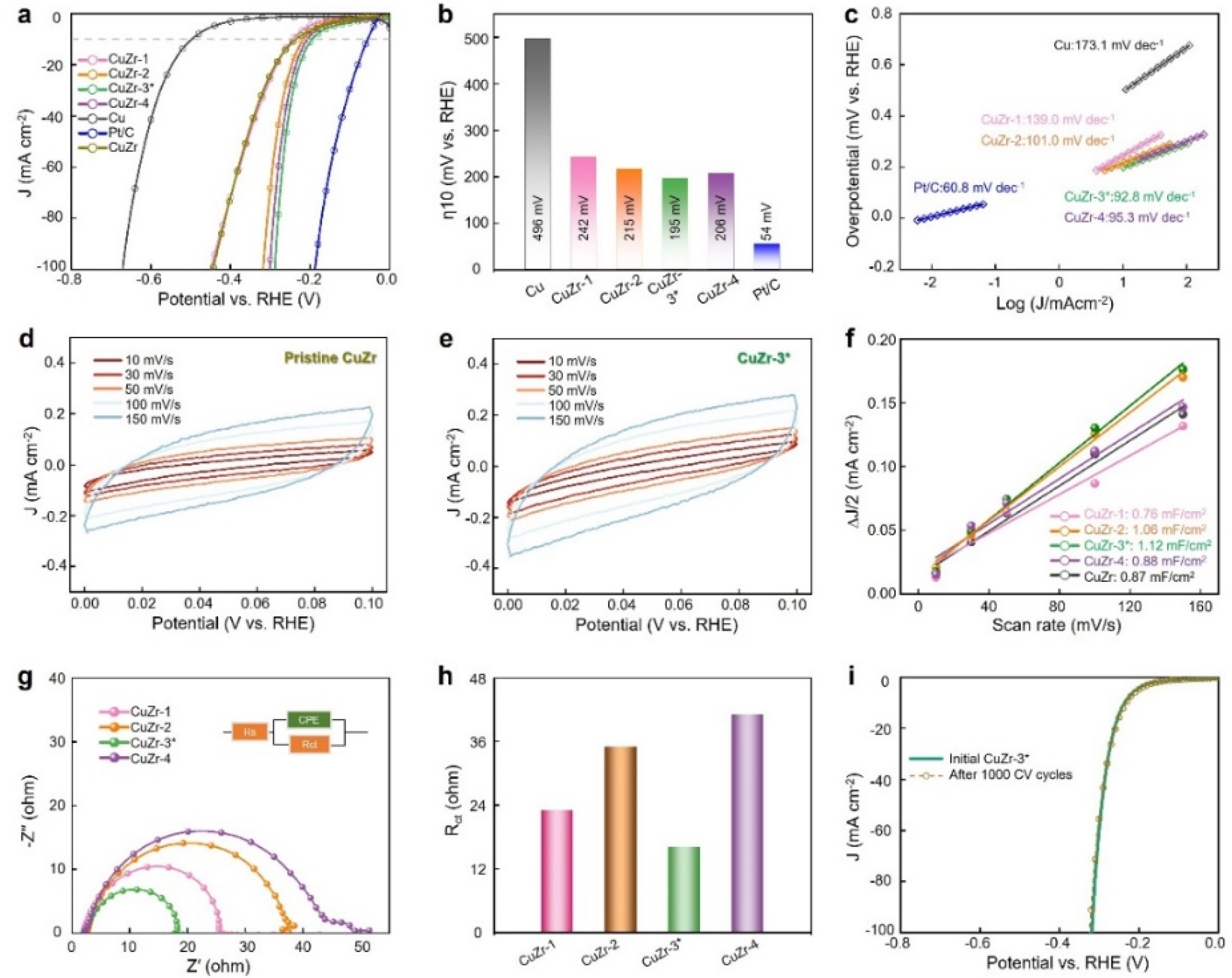 Catalysts 12 01378 g003
