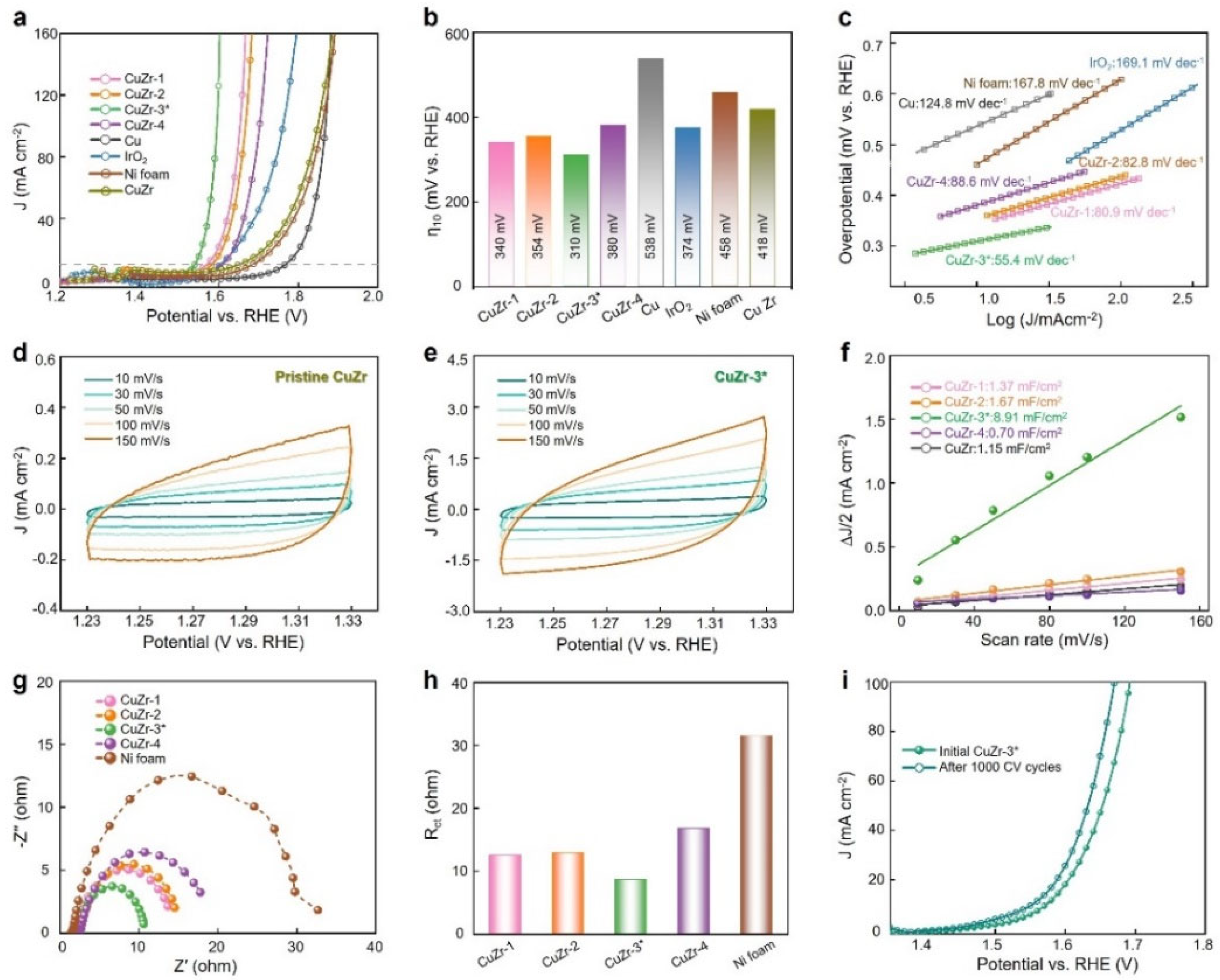 Catalysts 12 01378 g004