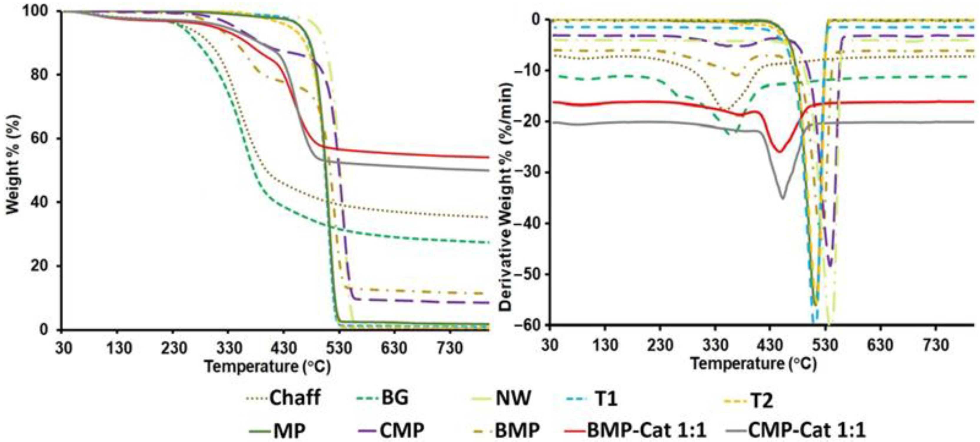 Catalysts 12 01381 g001