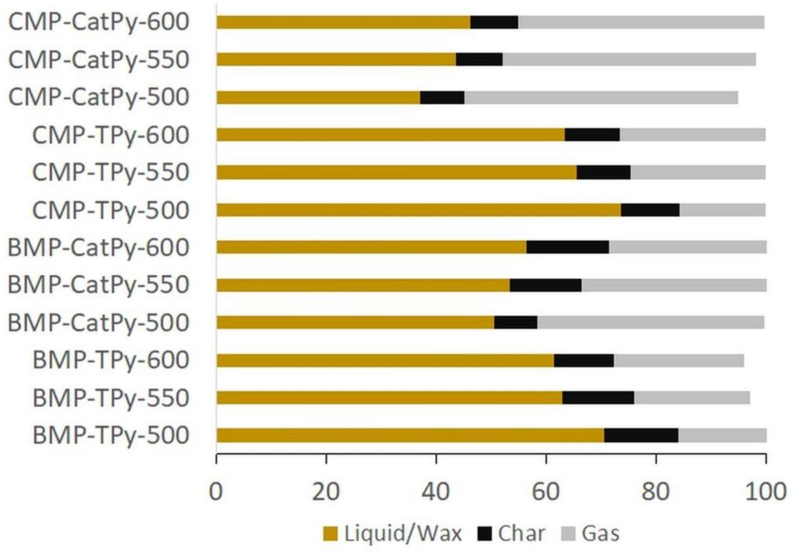 Catalysts 12 01381 g004