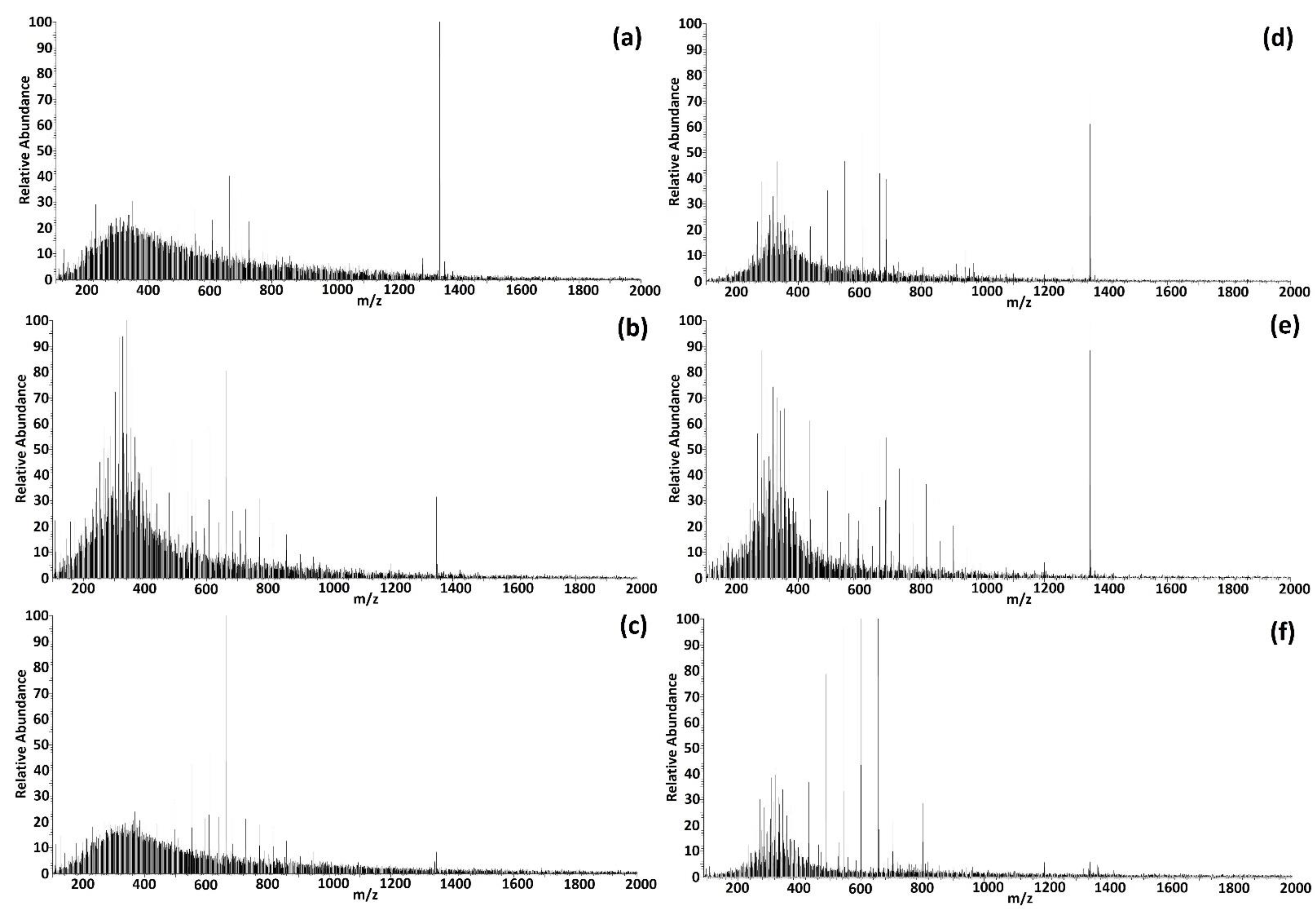 Catalysts 12 01381 g005