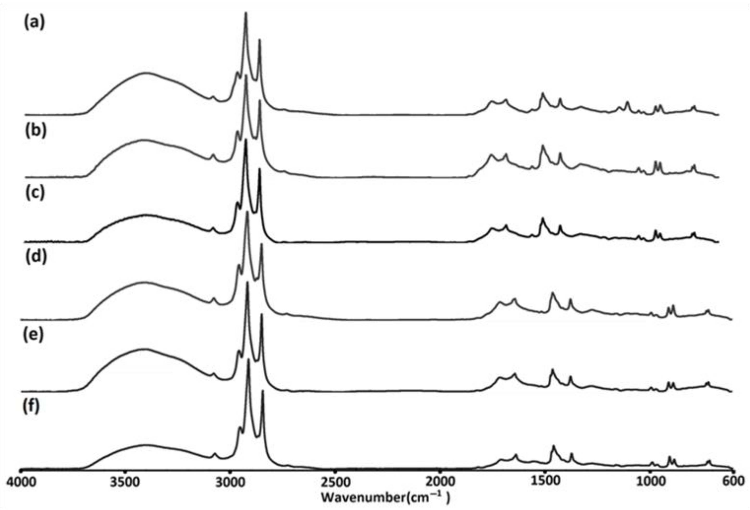 Catalysts 12 01381 g008